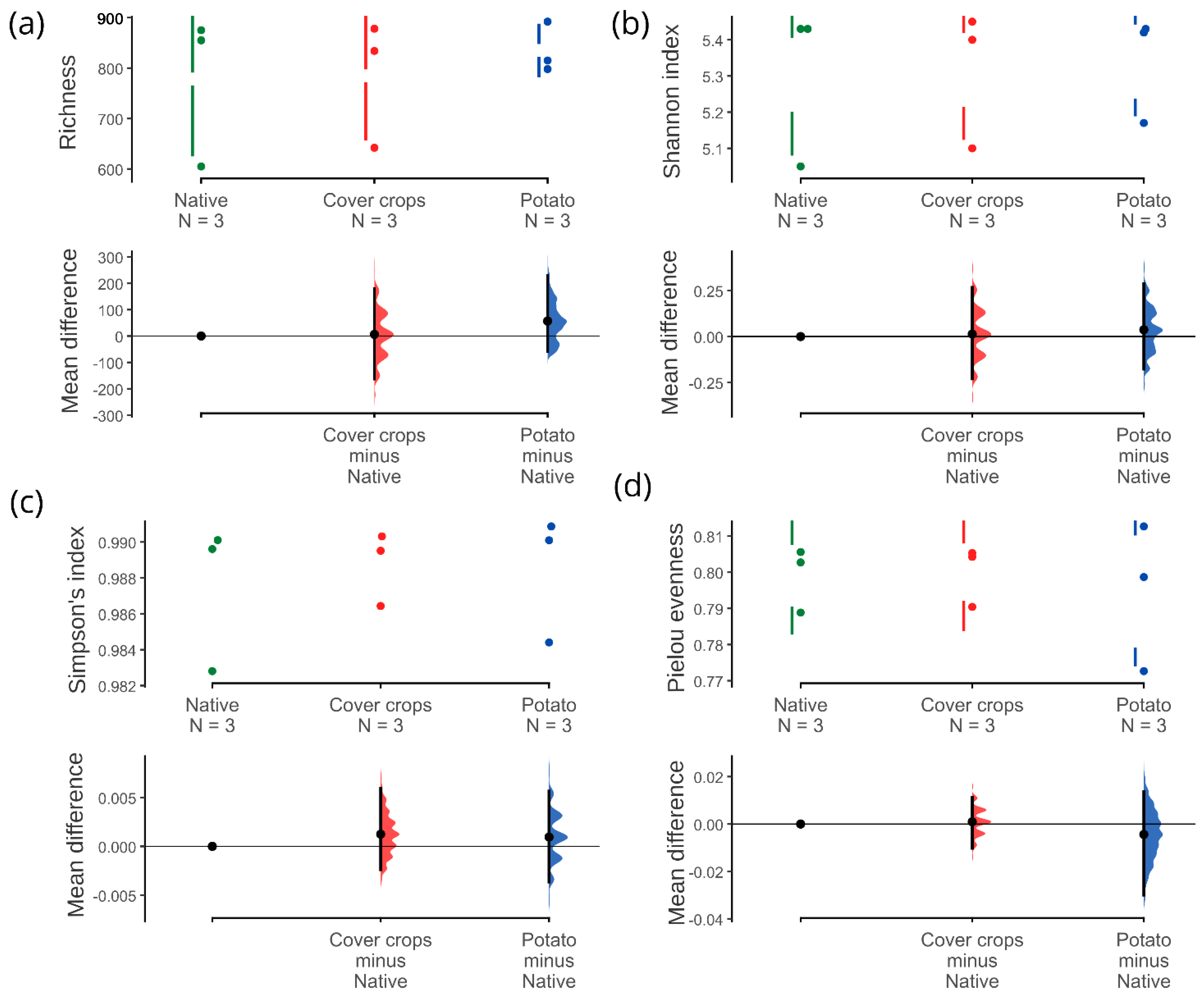 Microorganisms 13 00804 g0a5