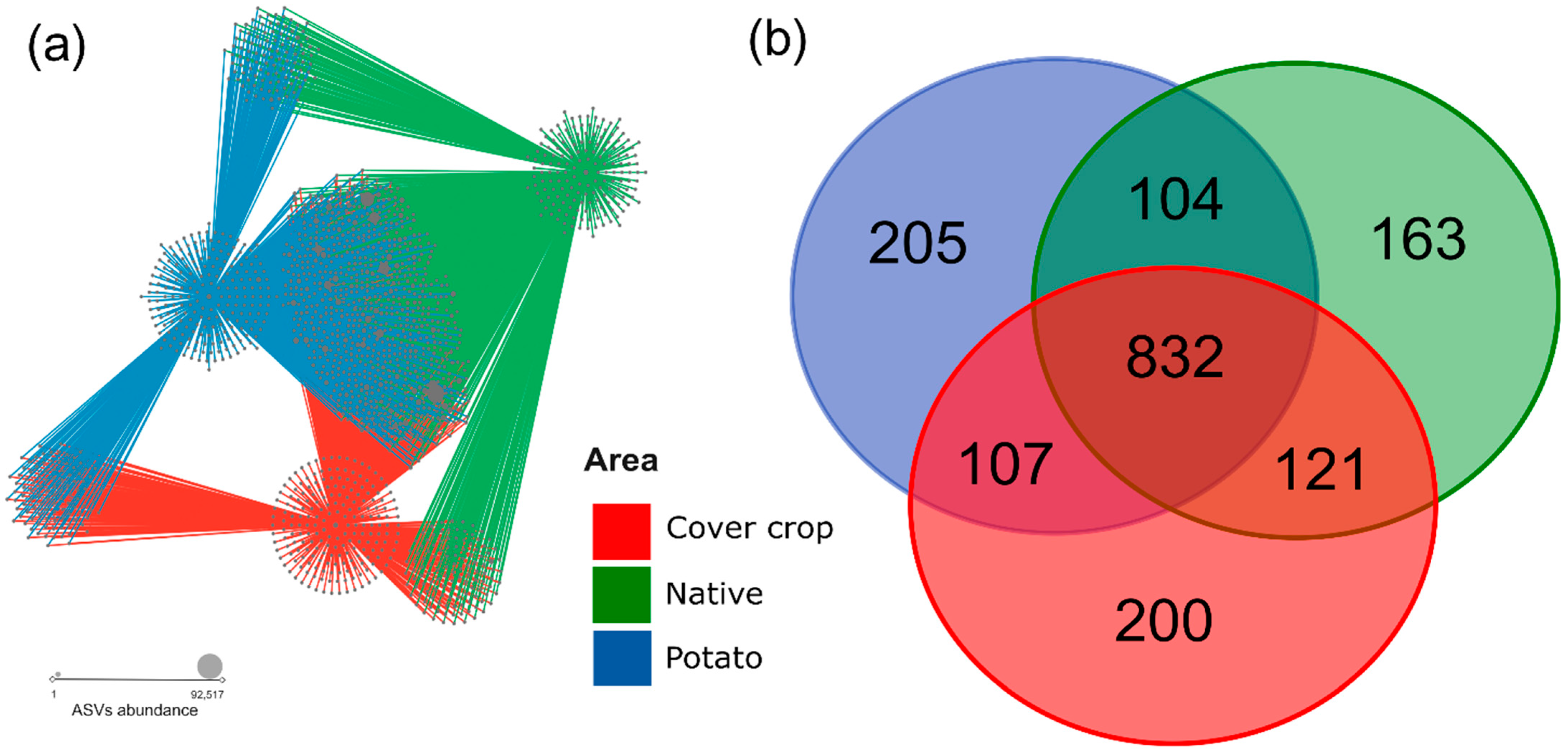 Microorganisms 13 00804 g0a6