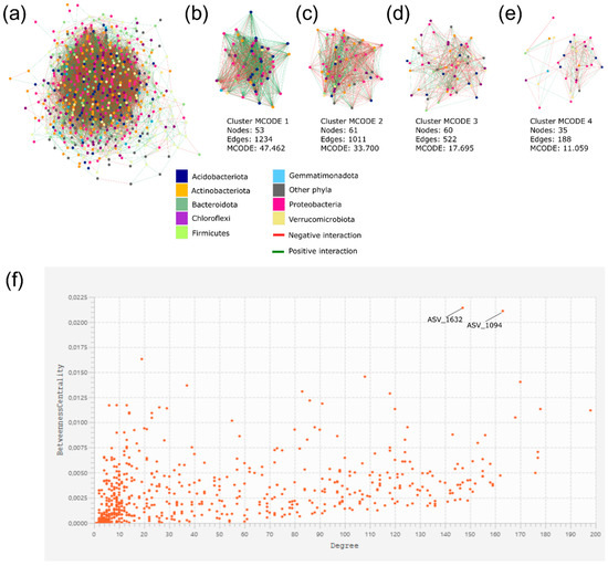 Microorganisms 13 00804 g0a7
