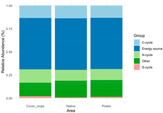Microorganisms 13 00804 g0a9