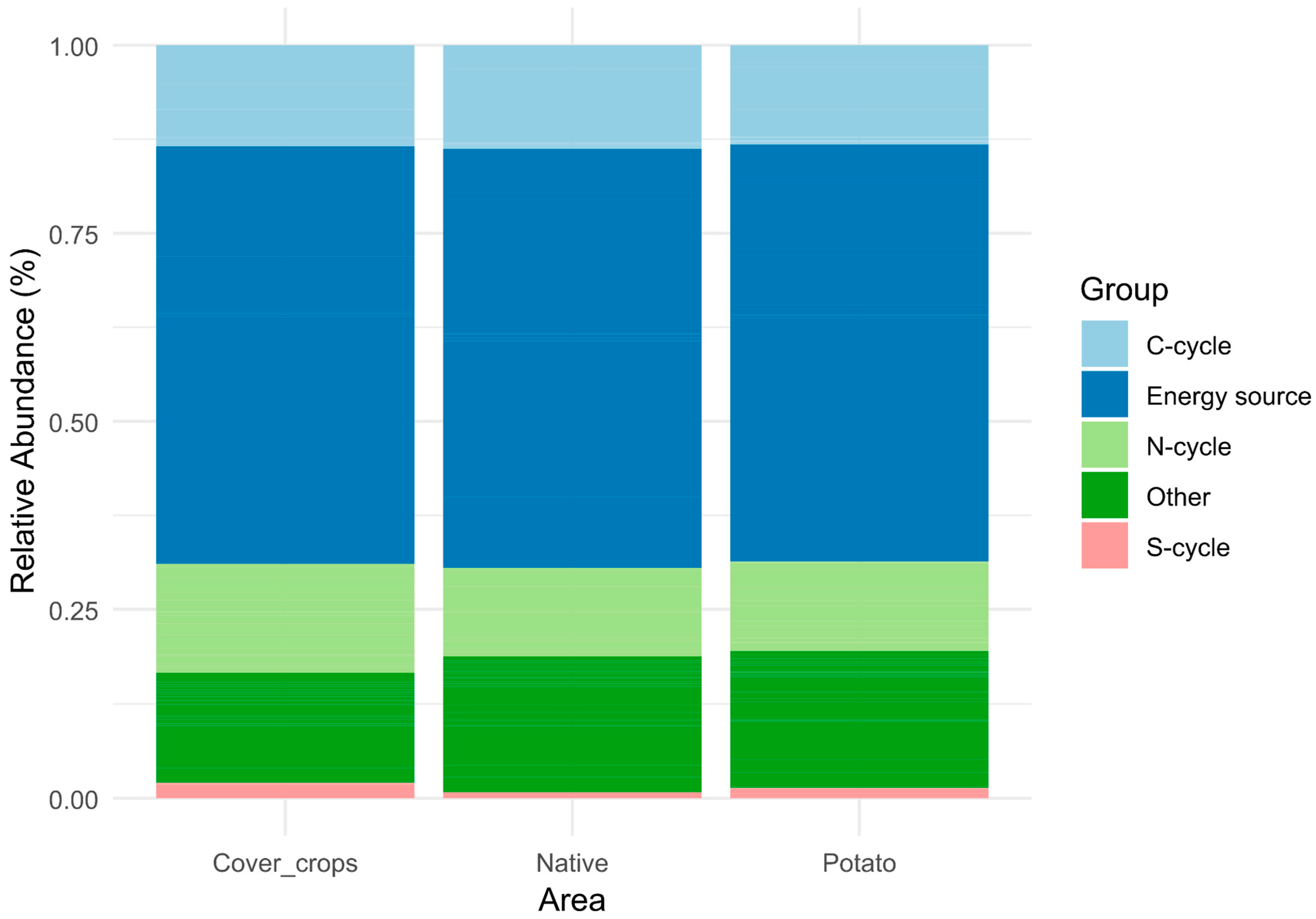 Microorganisms 13 00804 g0a9