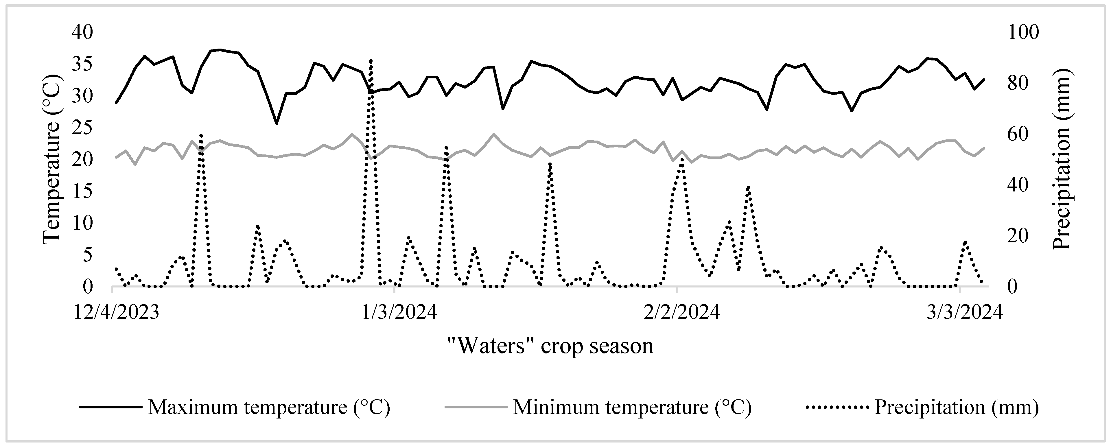 Microorganisms 13 00805 g001