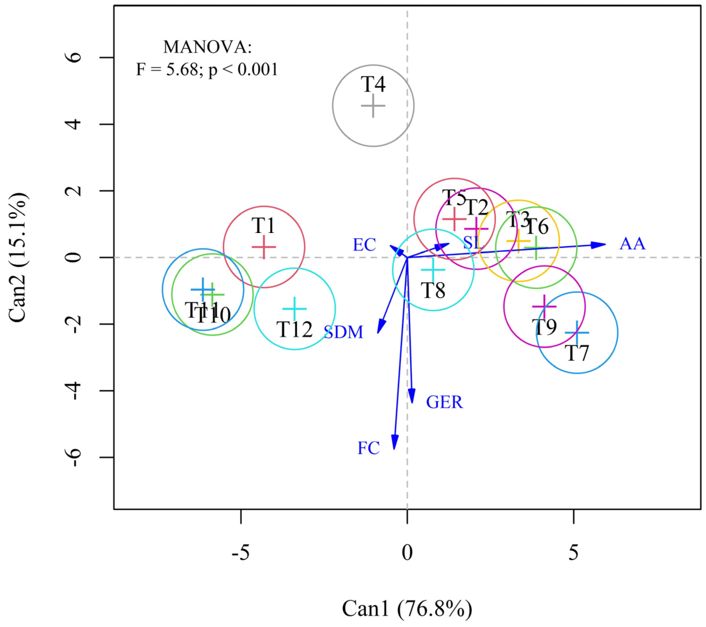 Microorganisms 13 00805 g002