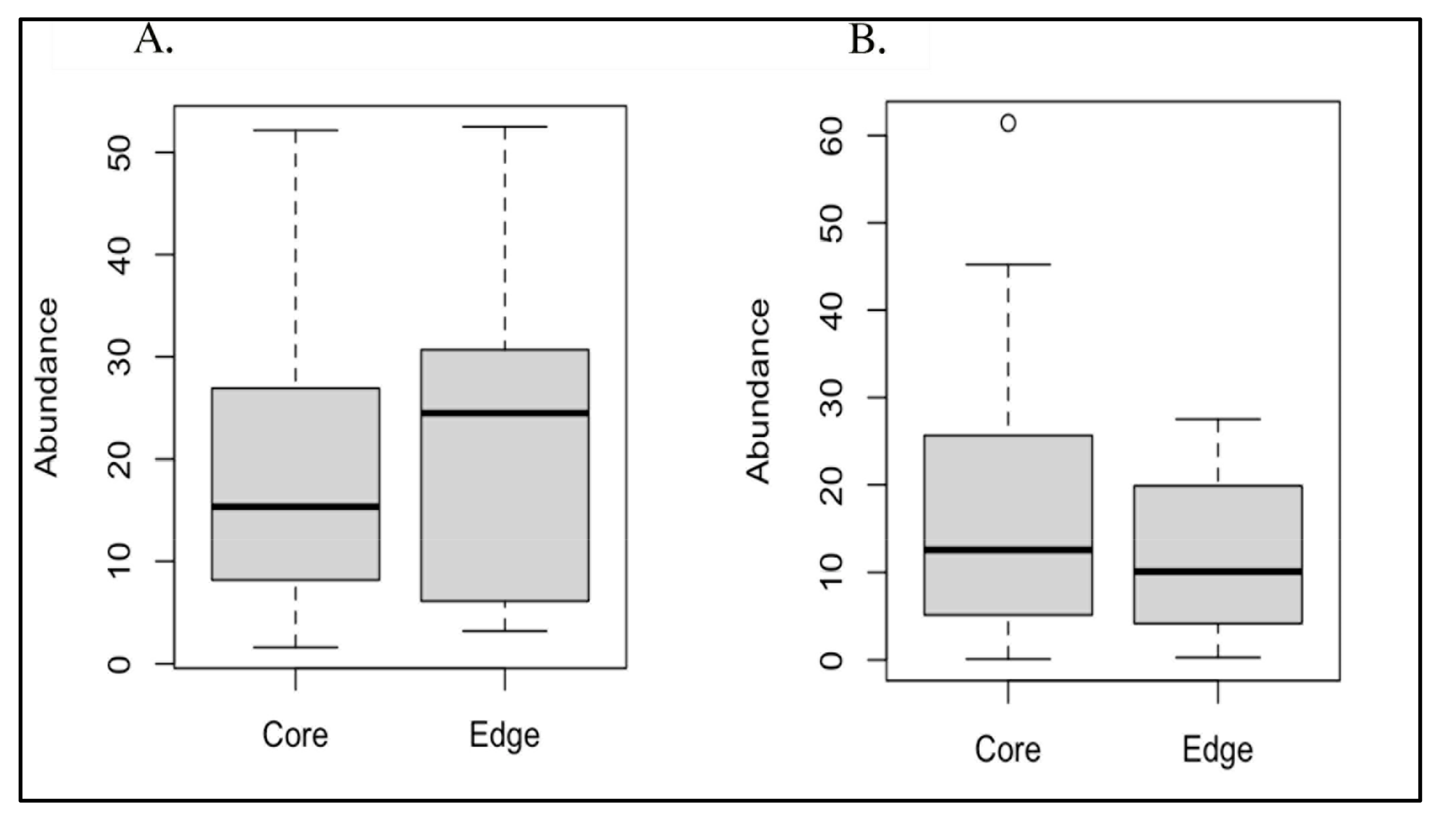 Microorganisms 13 00807 g003