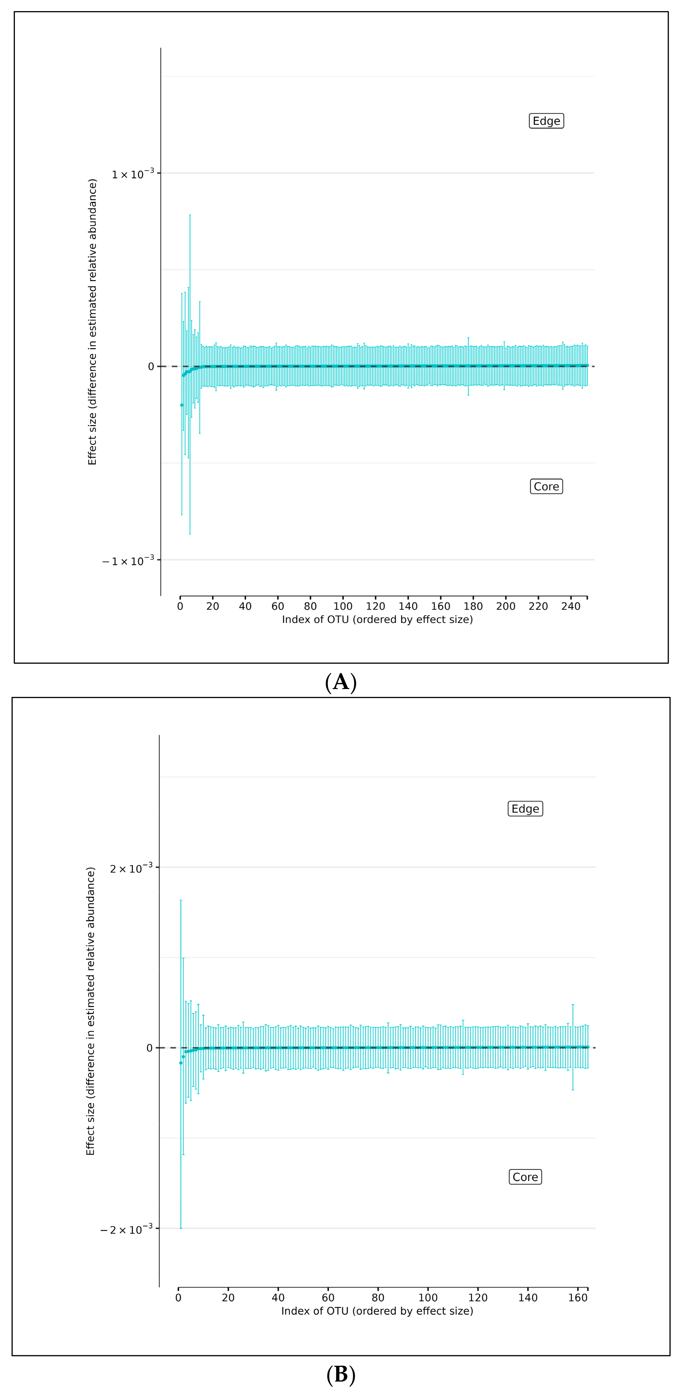 Microorganisms 13 00807 g004a
