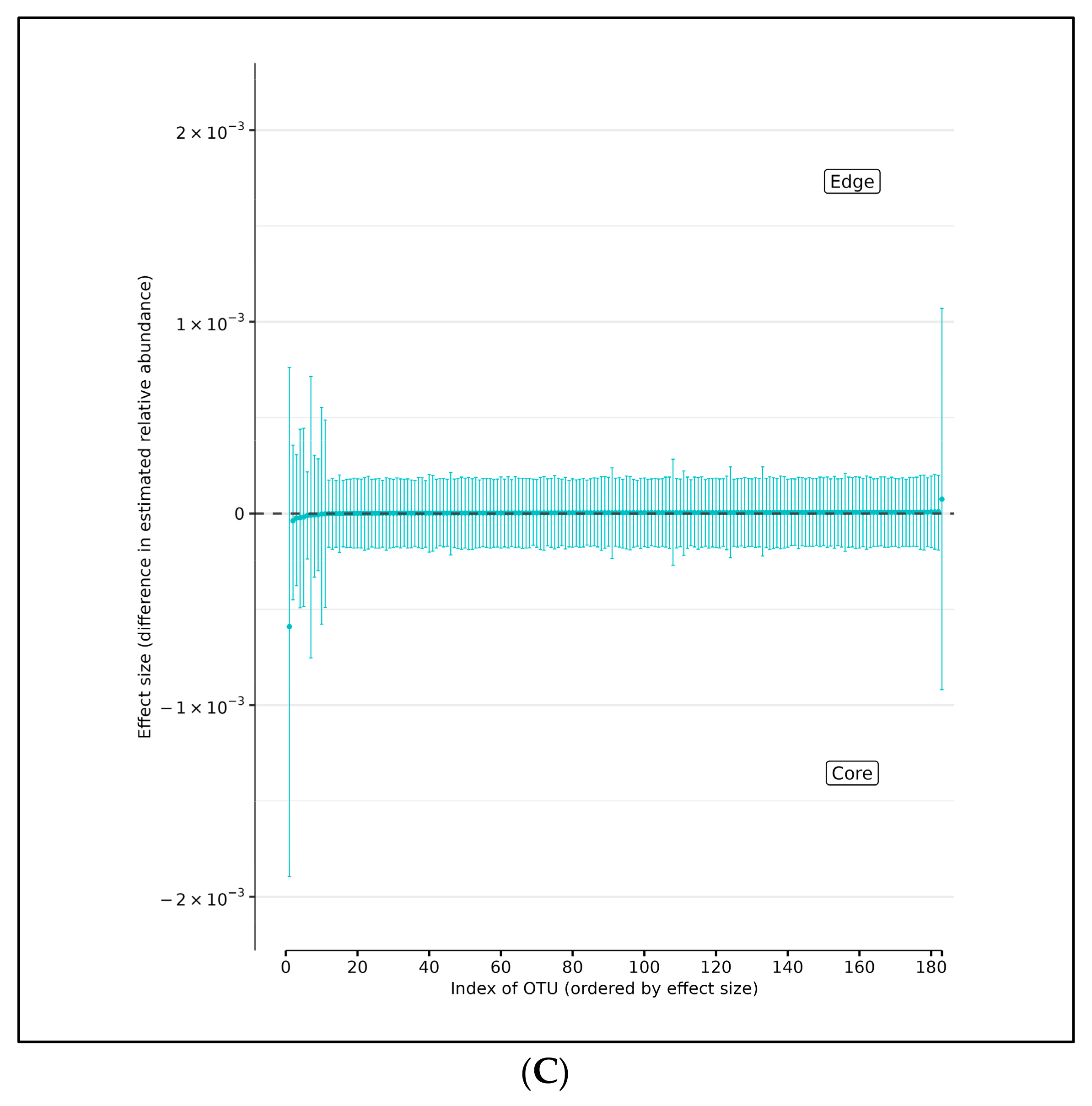 Microorganisms 13 00807 g004b