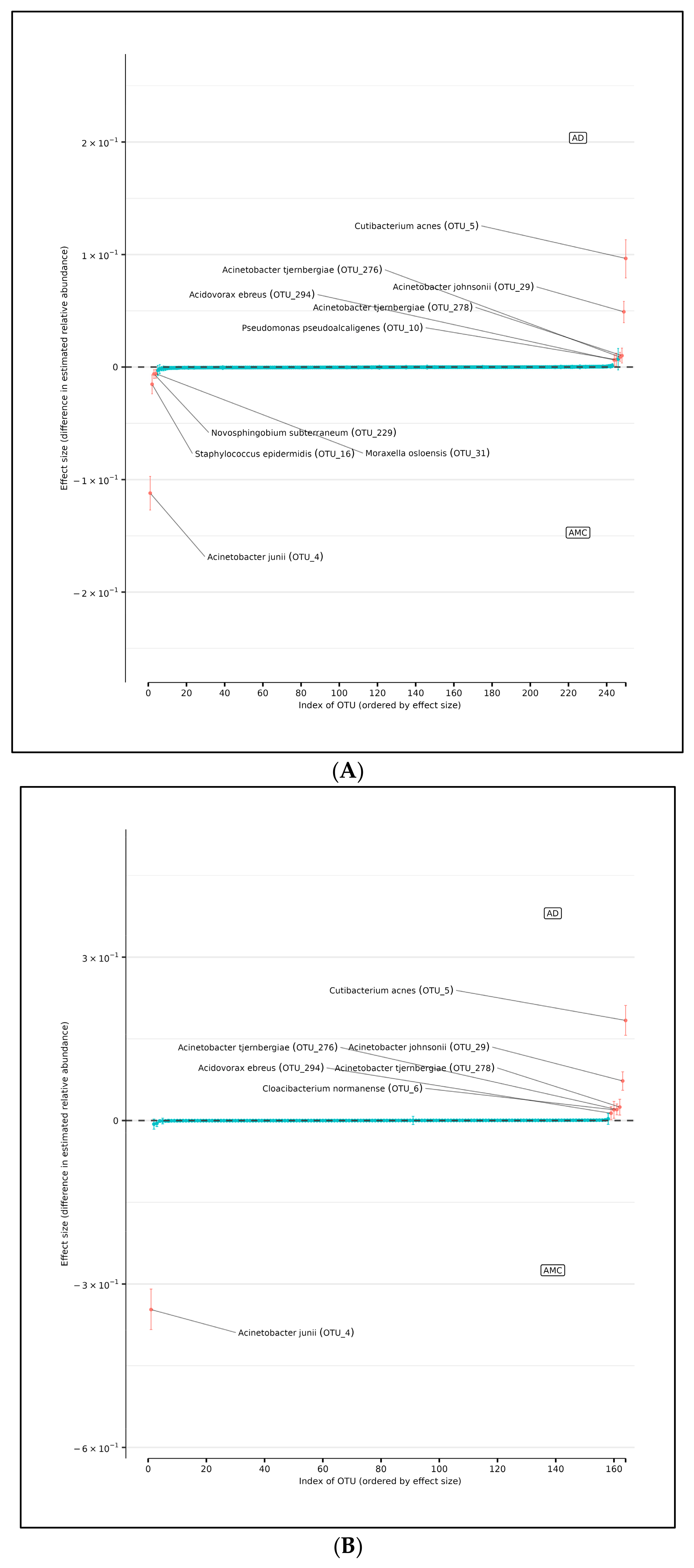 Microorganisms 13 00807 g005a
