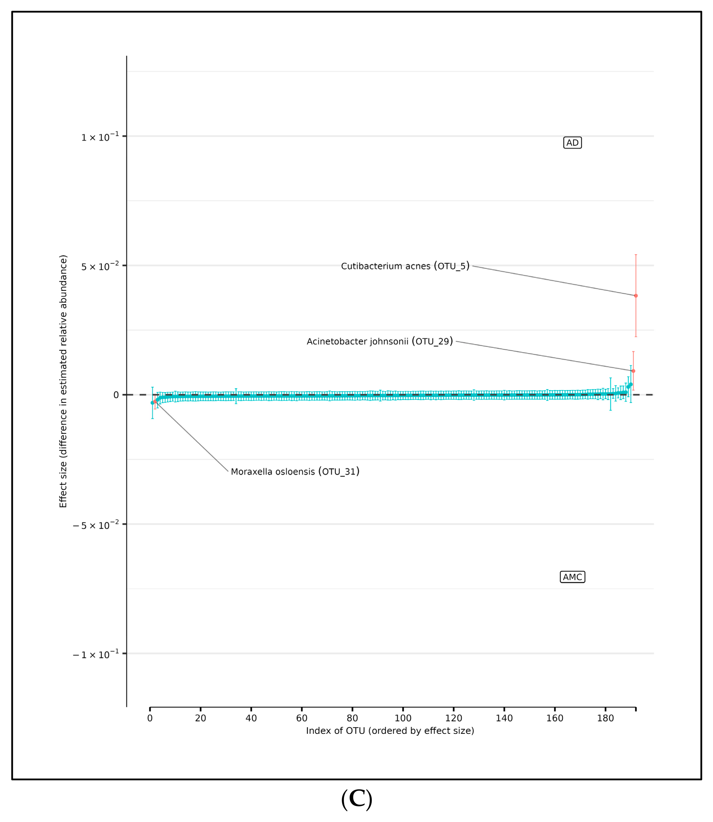 Microorganisms 13 00807 g005b
