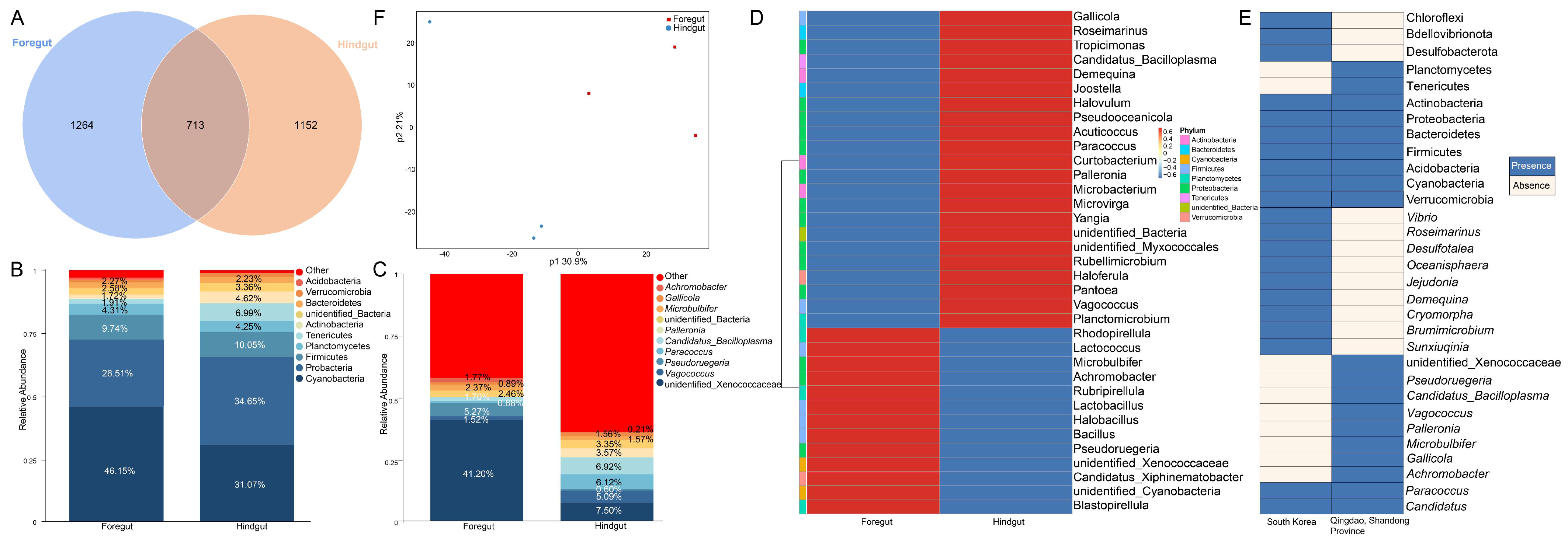 Microorganisms 13 00808 g002