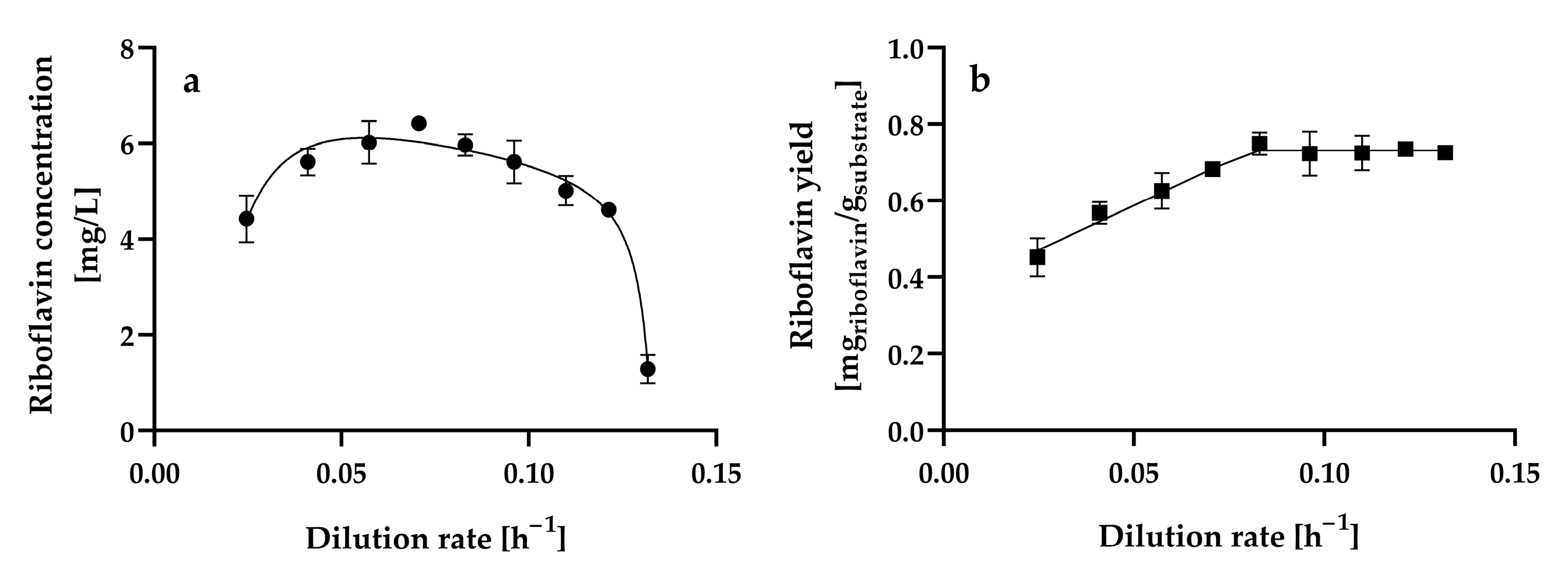 Microorganisms 13 00817 g005