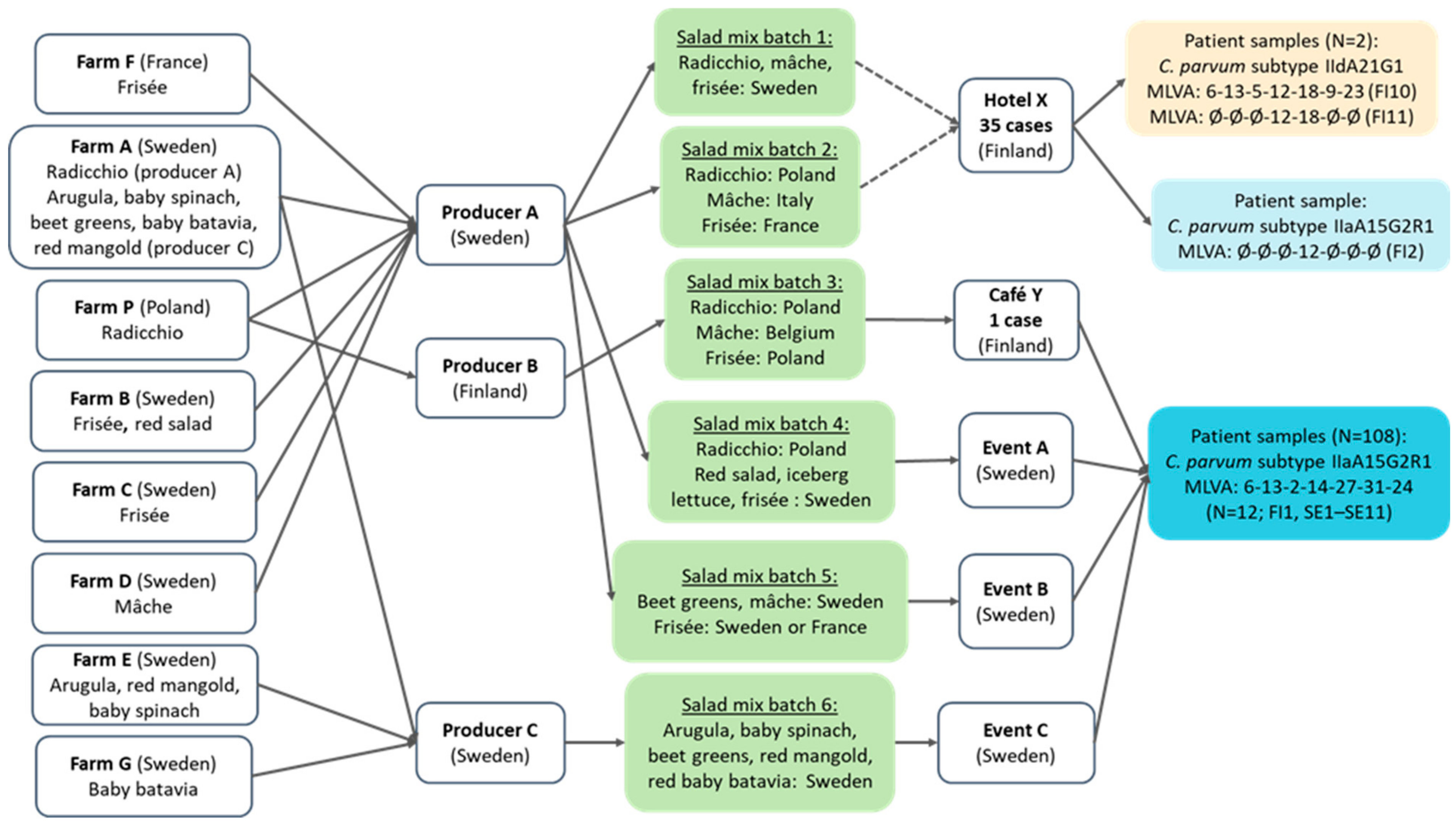 Microorganisms 13 00821 g002