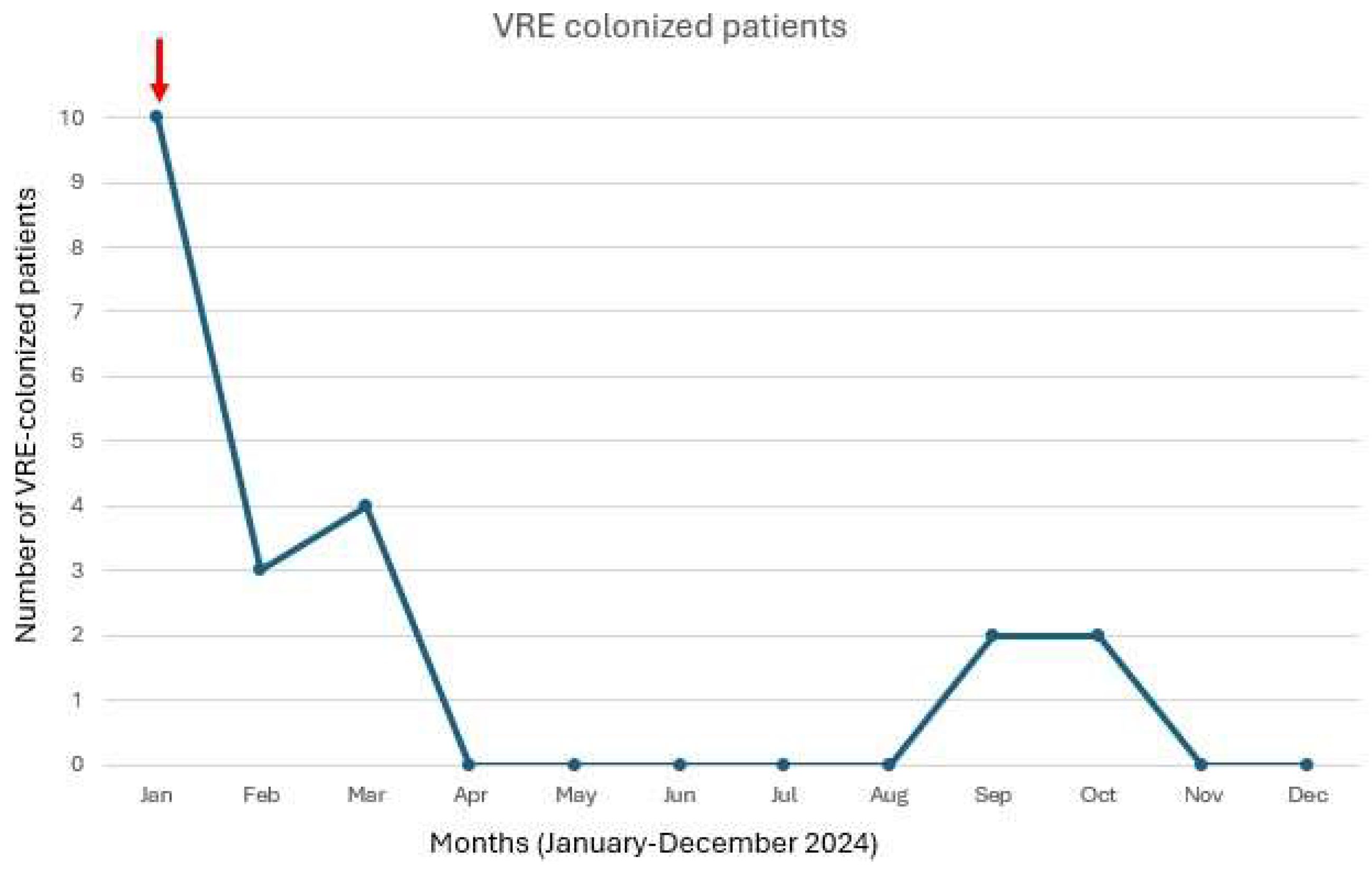 Microorganisms 13 00822 g001