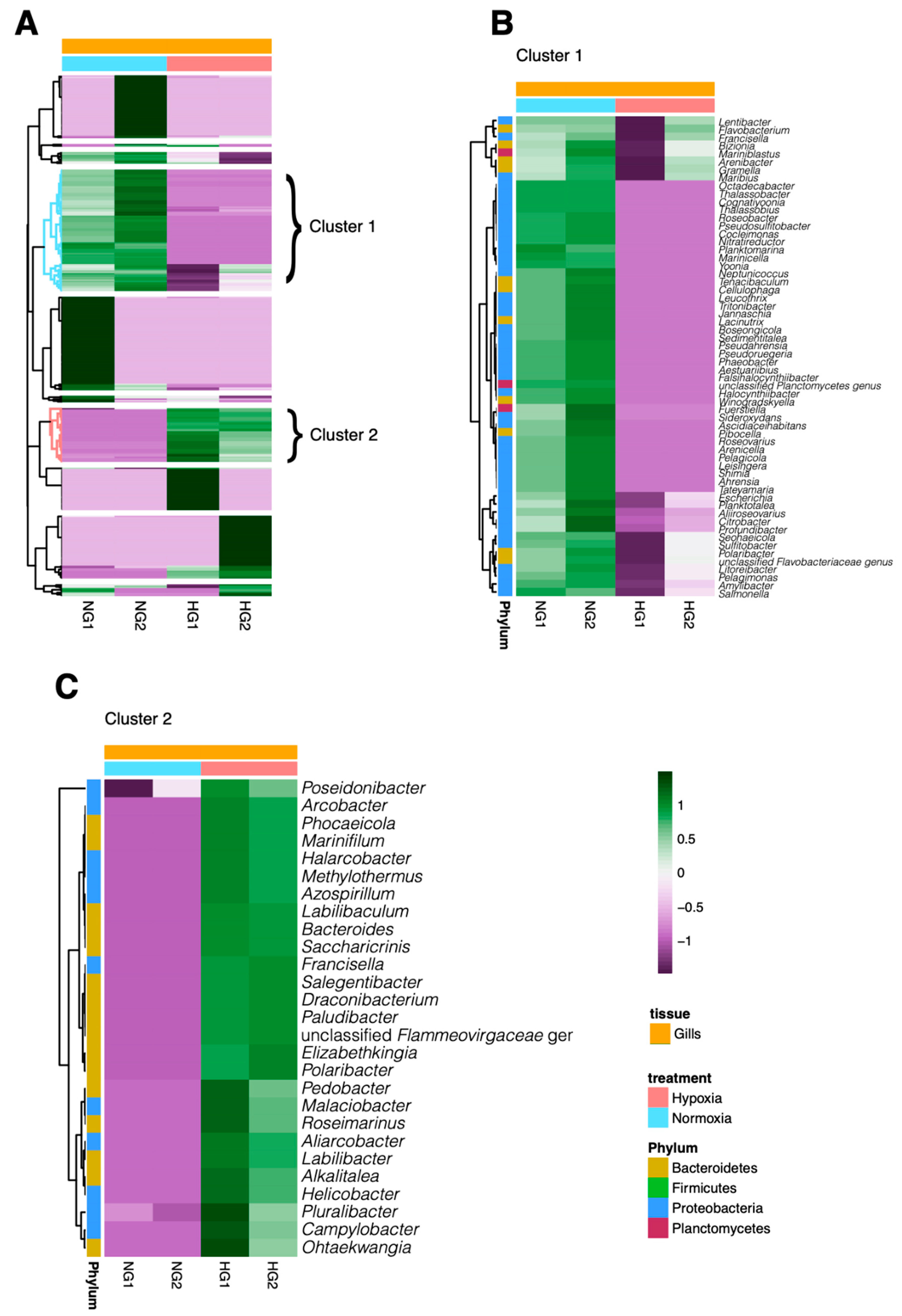Microorganisms 13 00825 g003