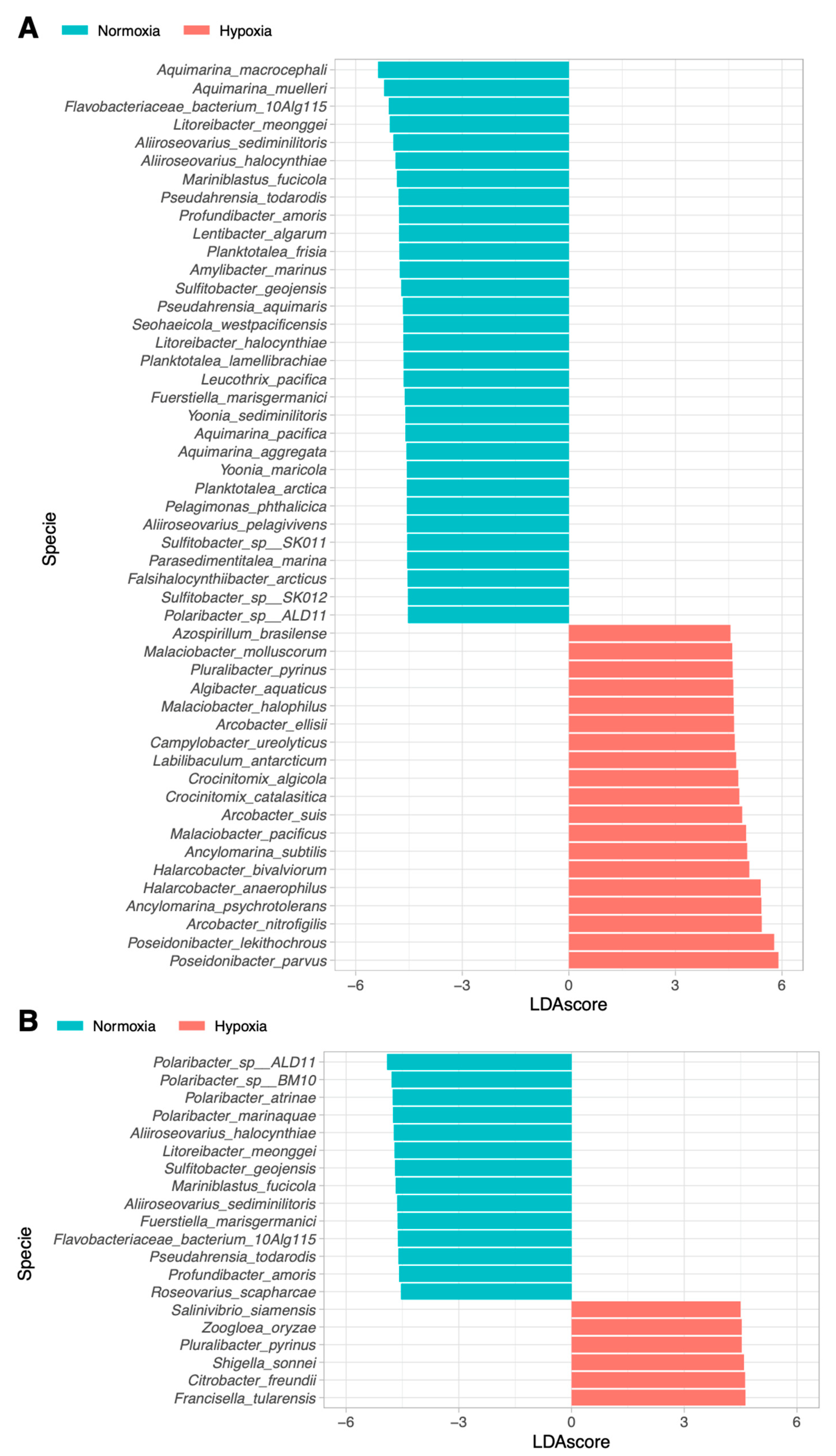 Microorganisms 13 00825 g005