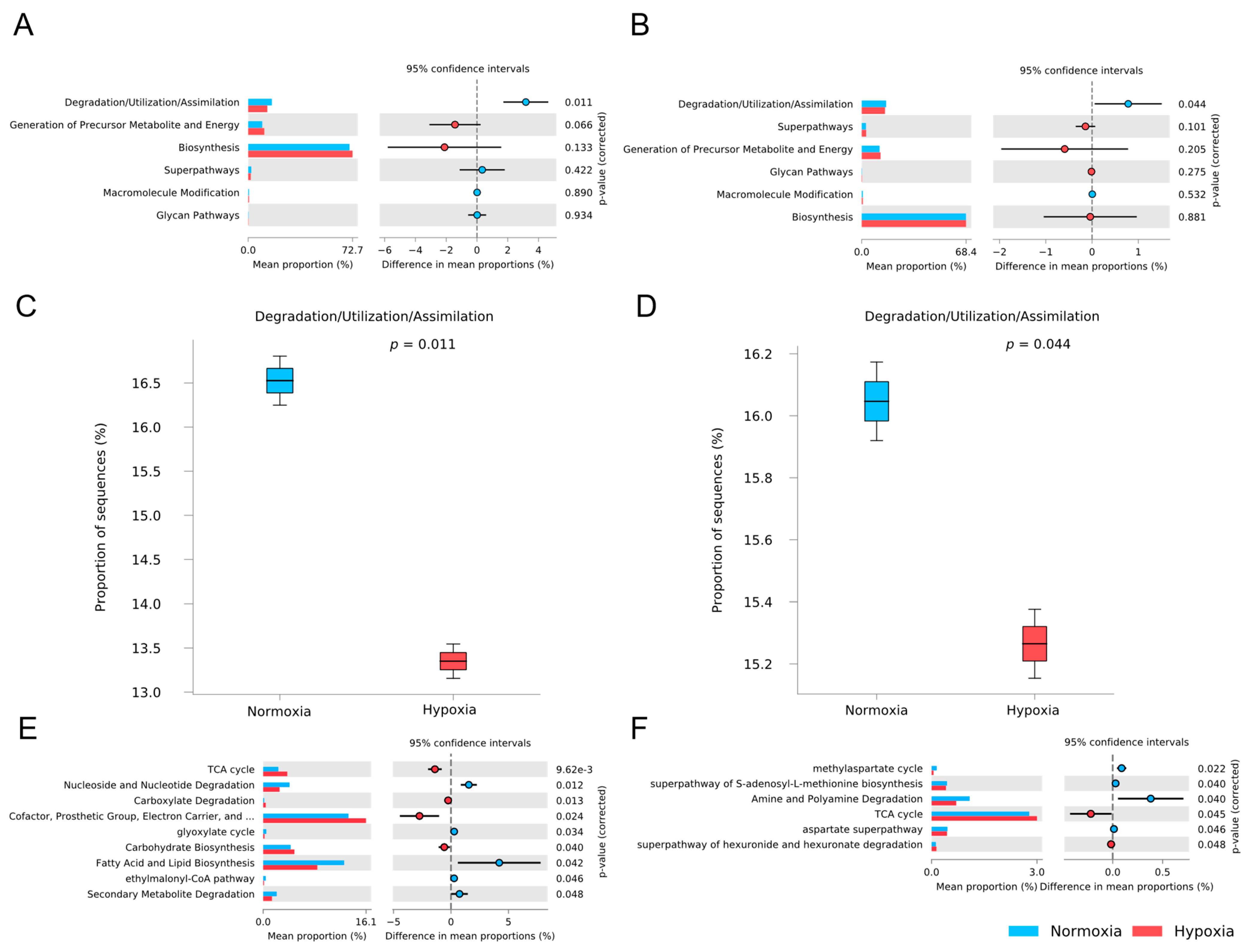 Microorganisms 13 00825 g006