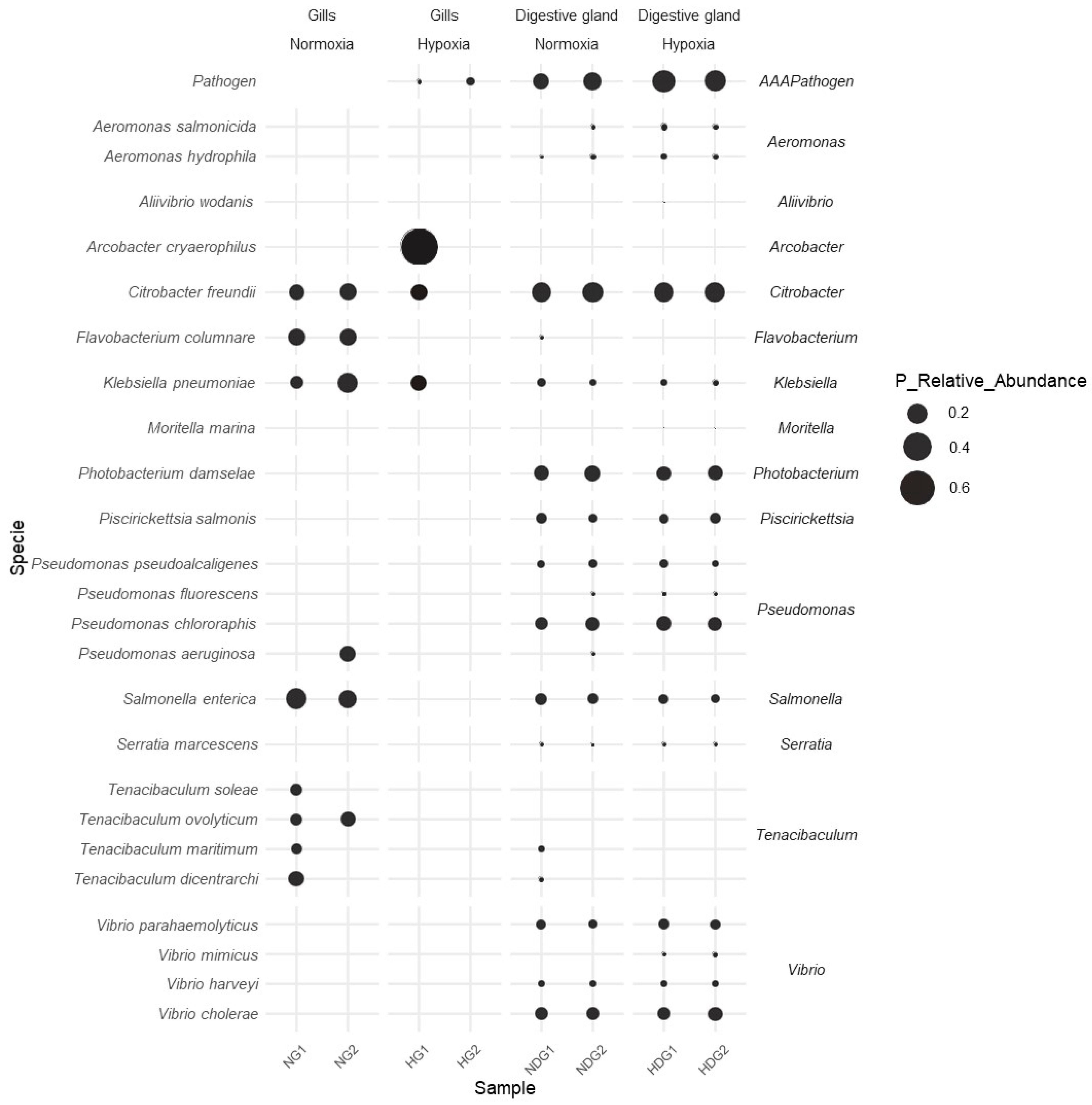 Microorganisms 13 00825 g007