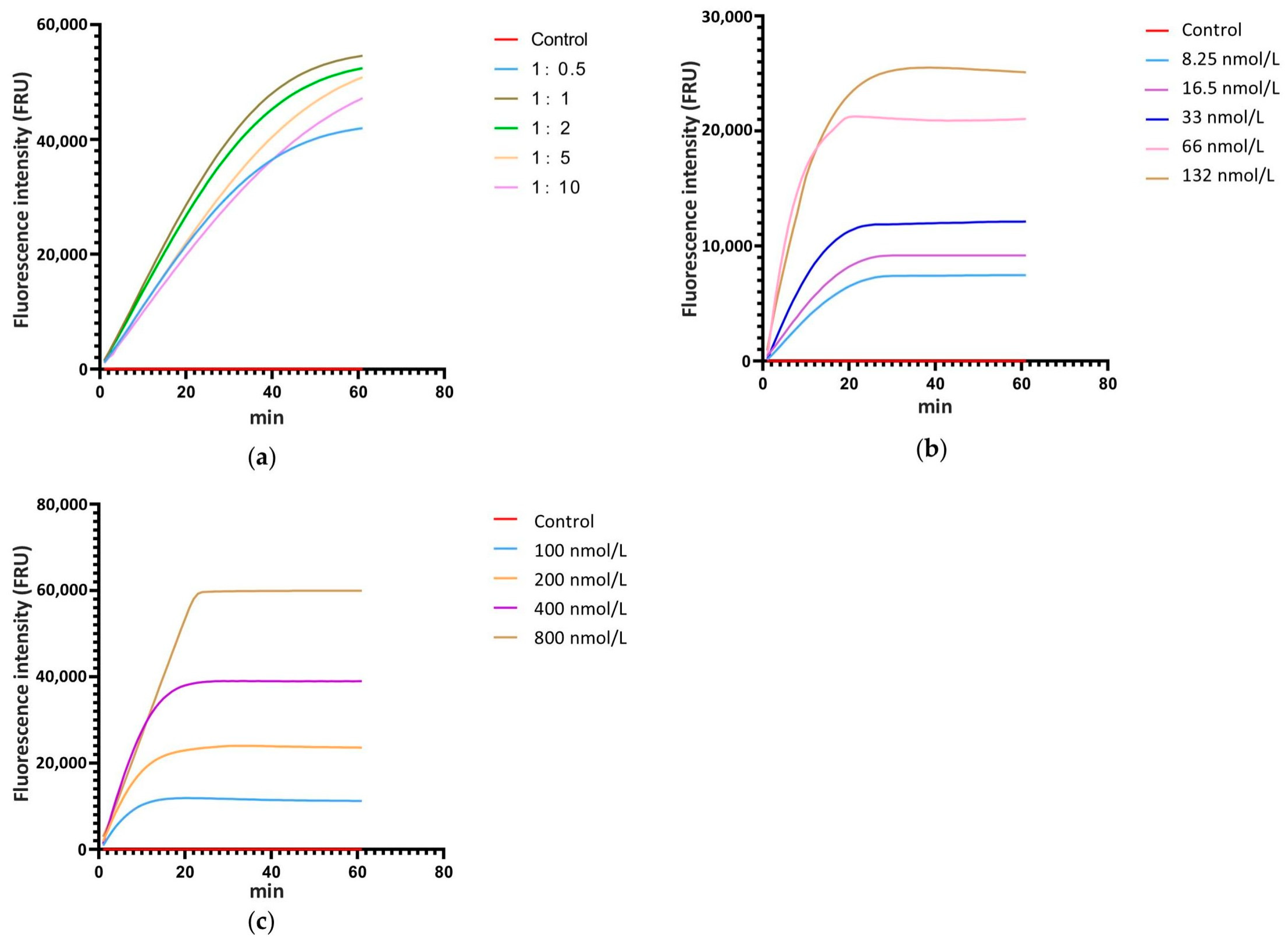 Microorganisms 13 00826 g003
