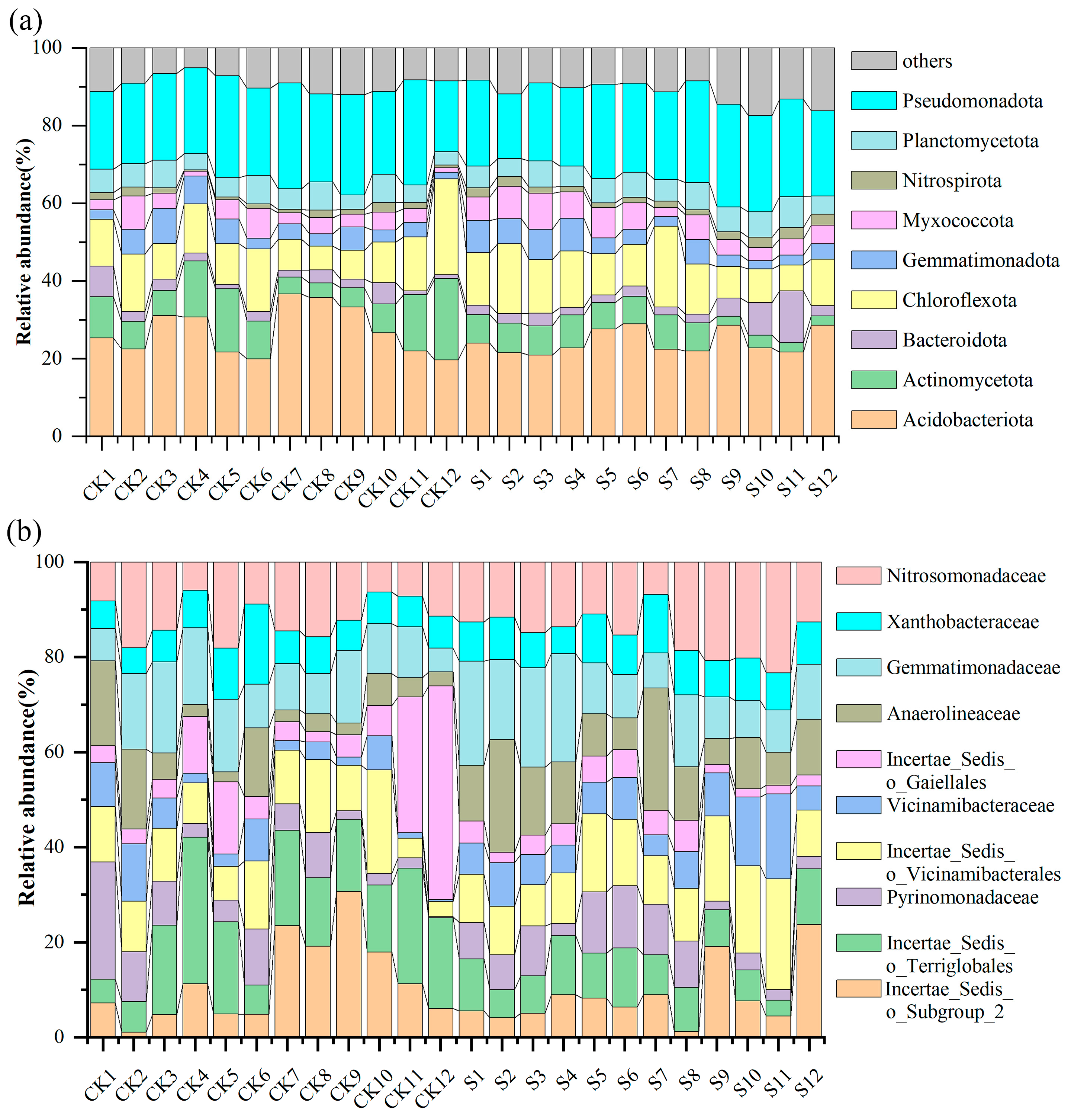 Microorganisms 13 00832 g002