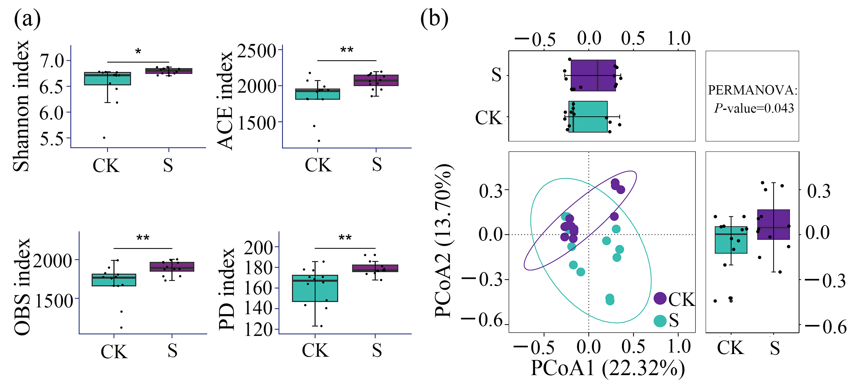 Microorganisms 13 00832 g003