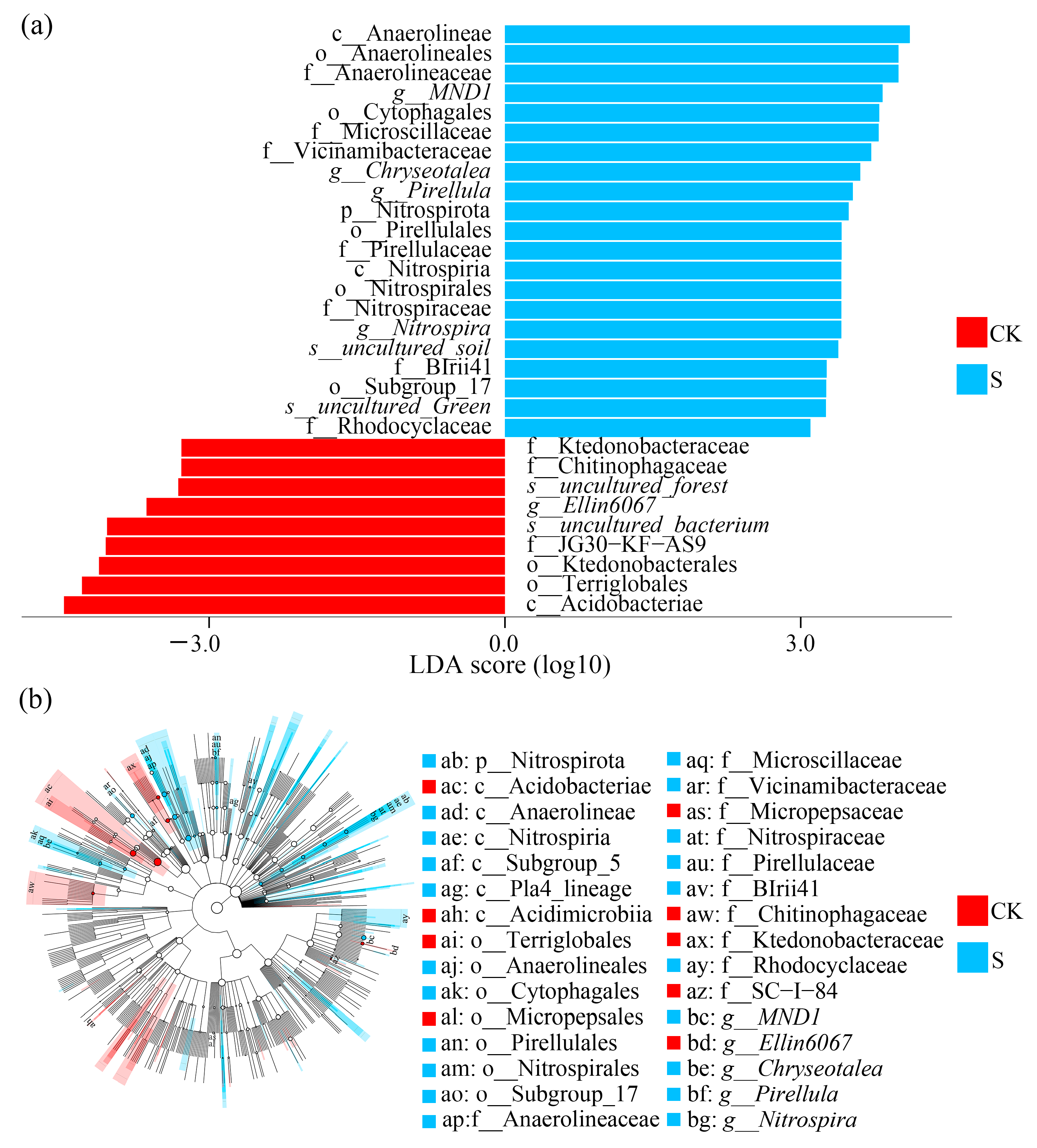 Microorganisms 13 00832 g004