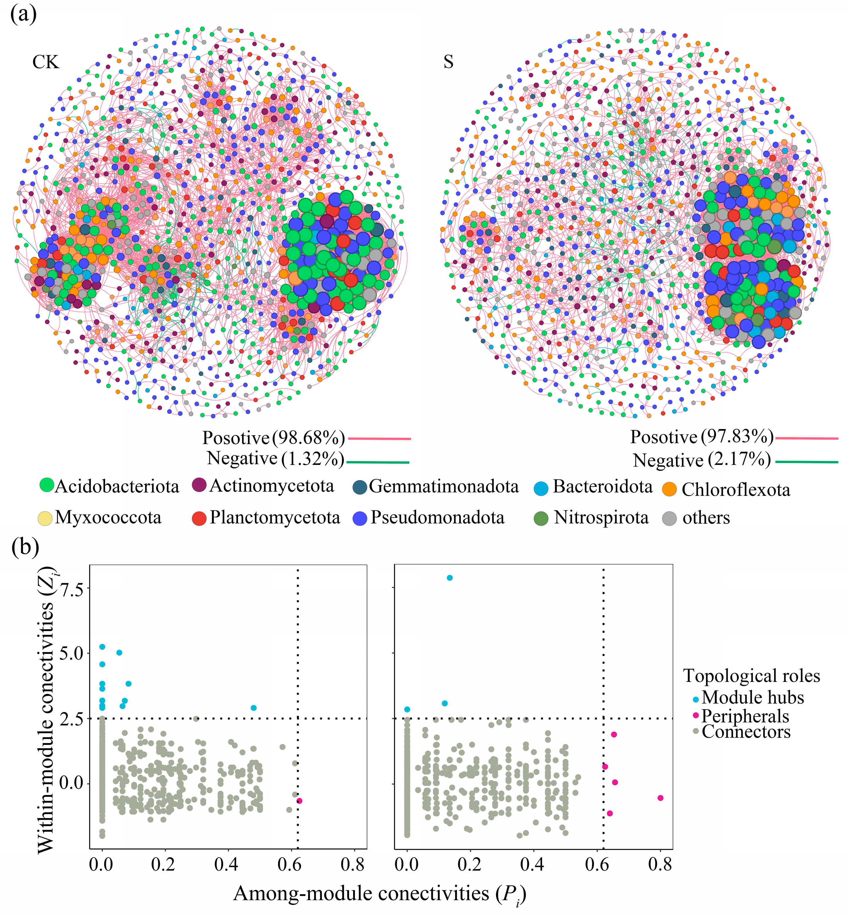Microorganisms 13 00832 g005
