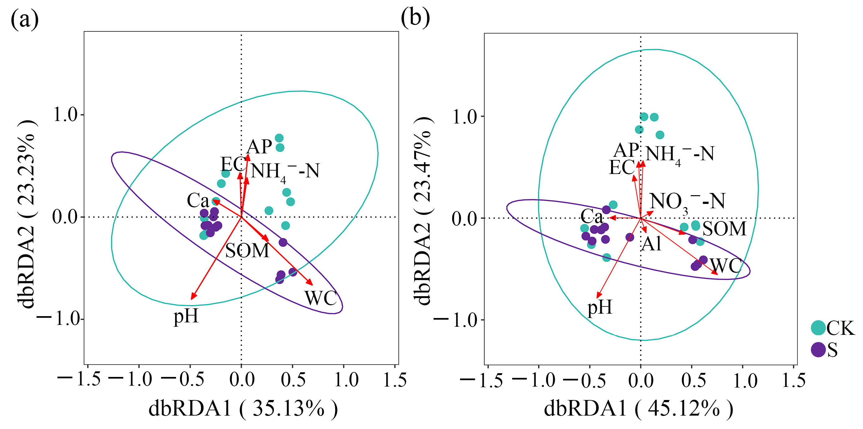 Microorganisms 13 00832 g007