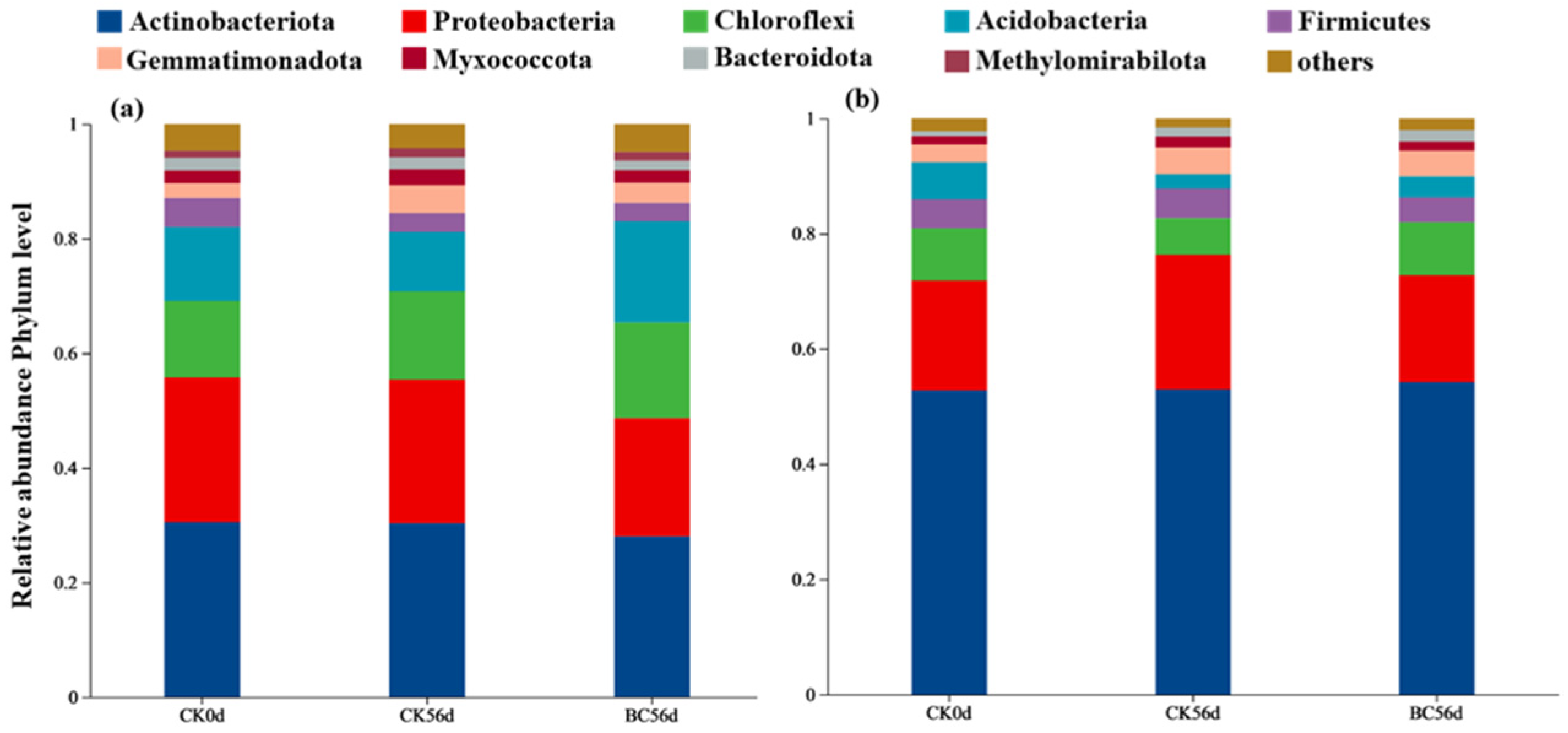 Microorganisms 13 00839 g005