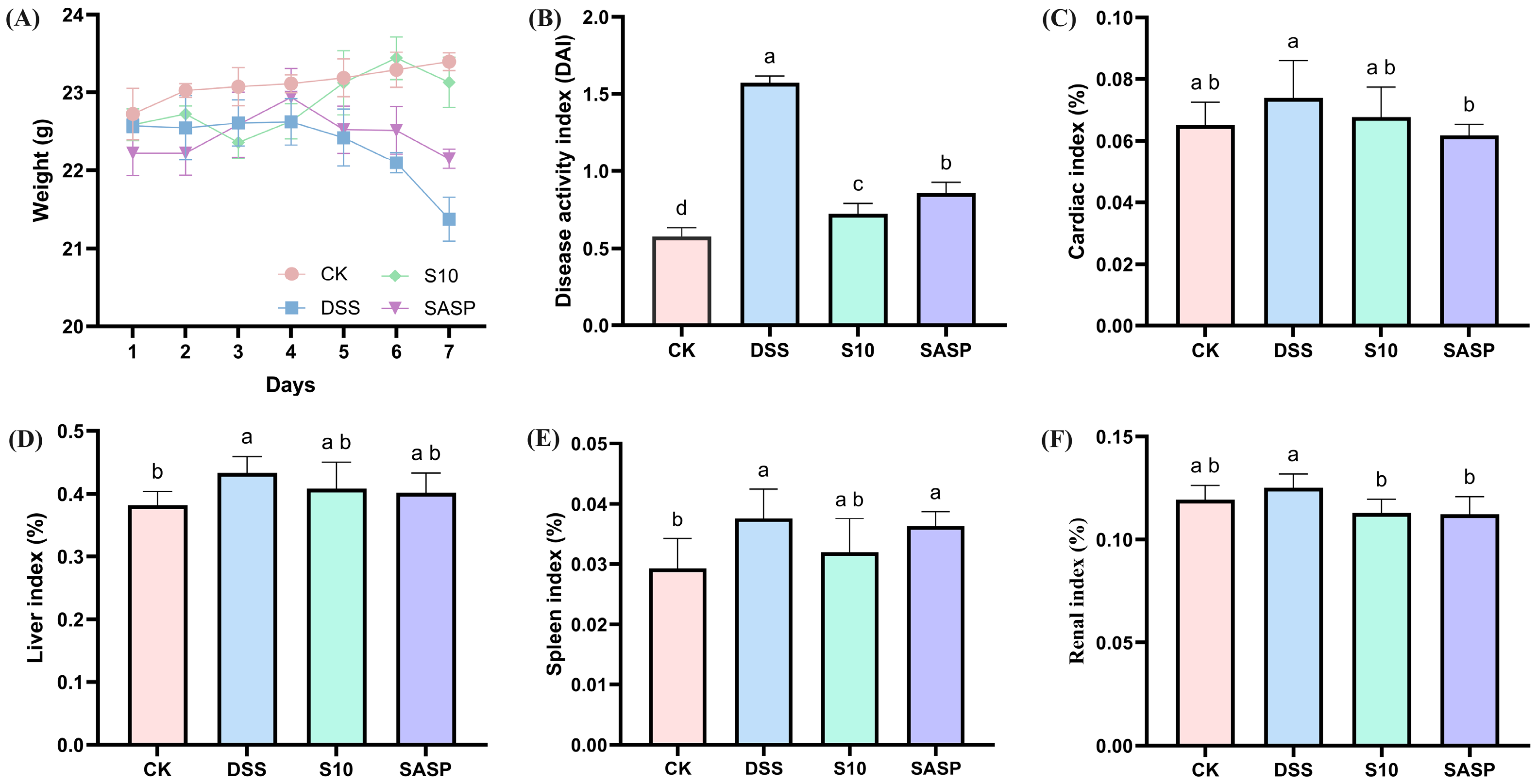 Microorganisms 13 00840 g002