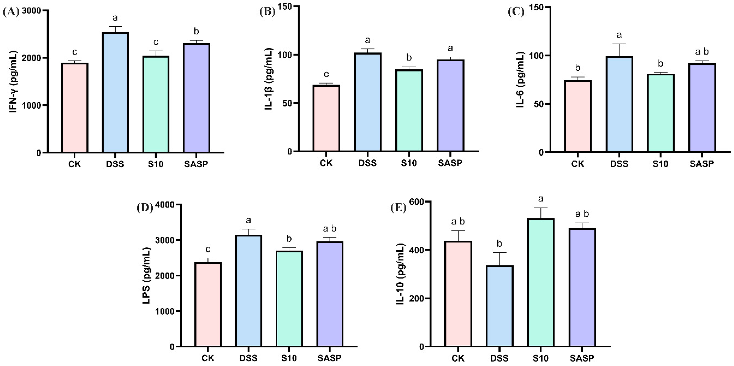 Microorganisms 13 00840 g005