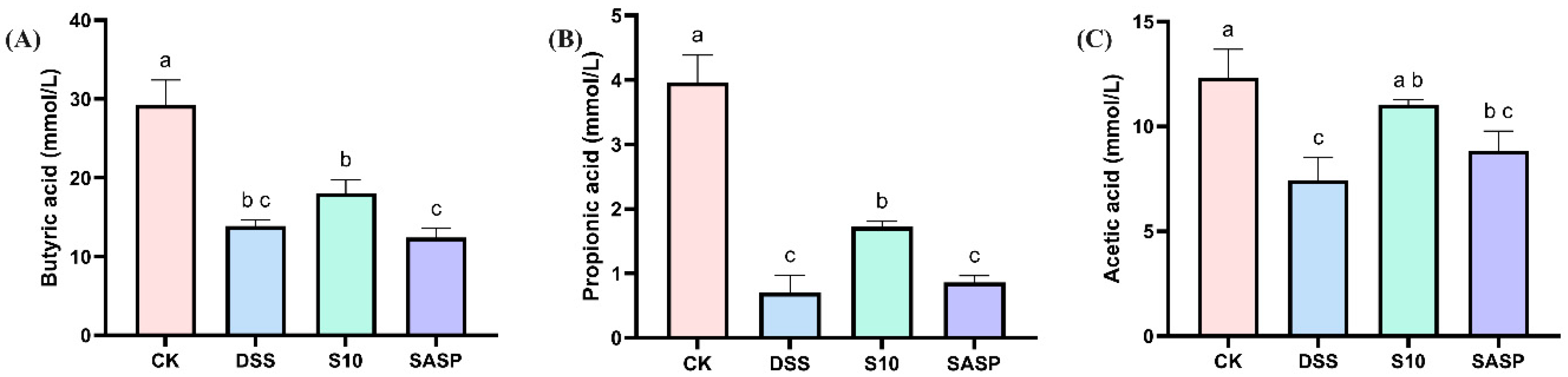 Microorganisms 13 00840 g006