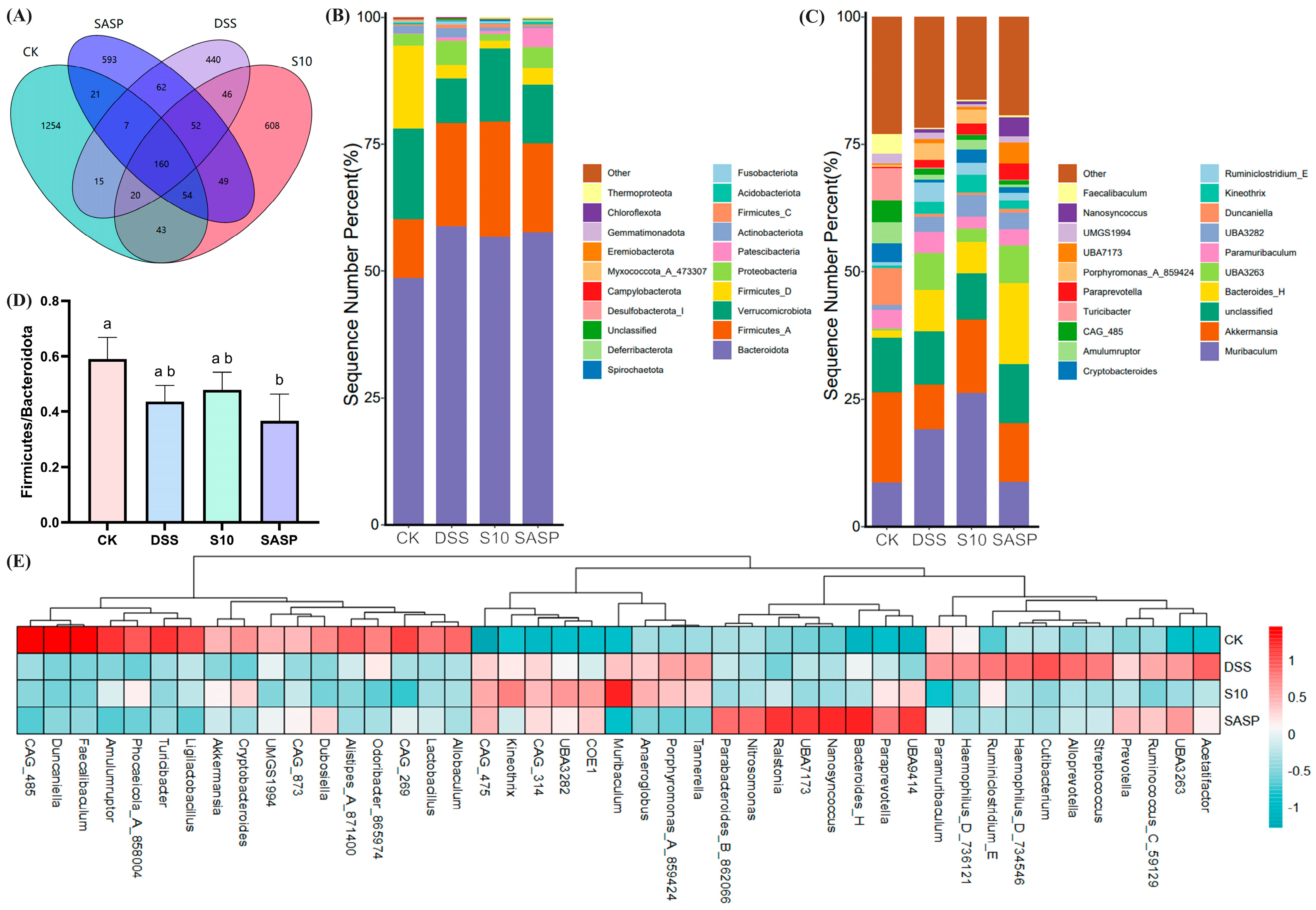 Microorganisms 13 00840 g007