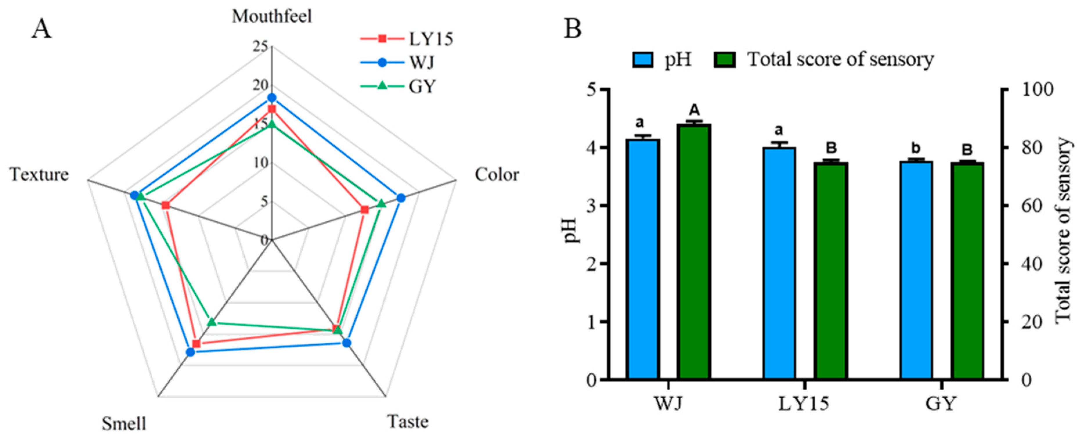 Microorganisms 13 00845 g001