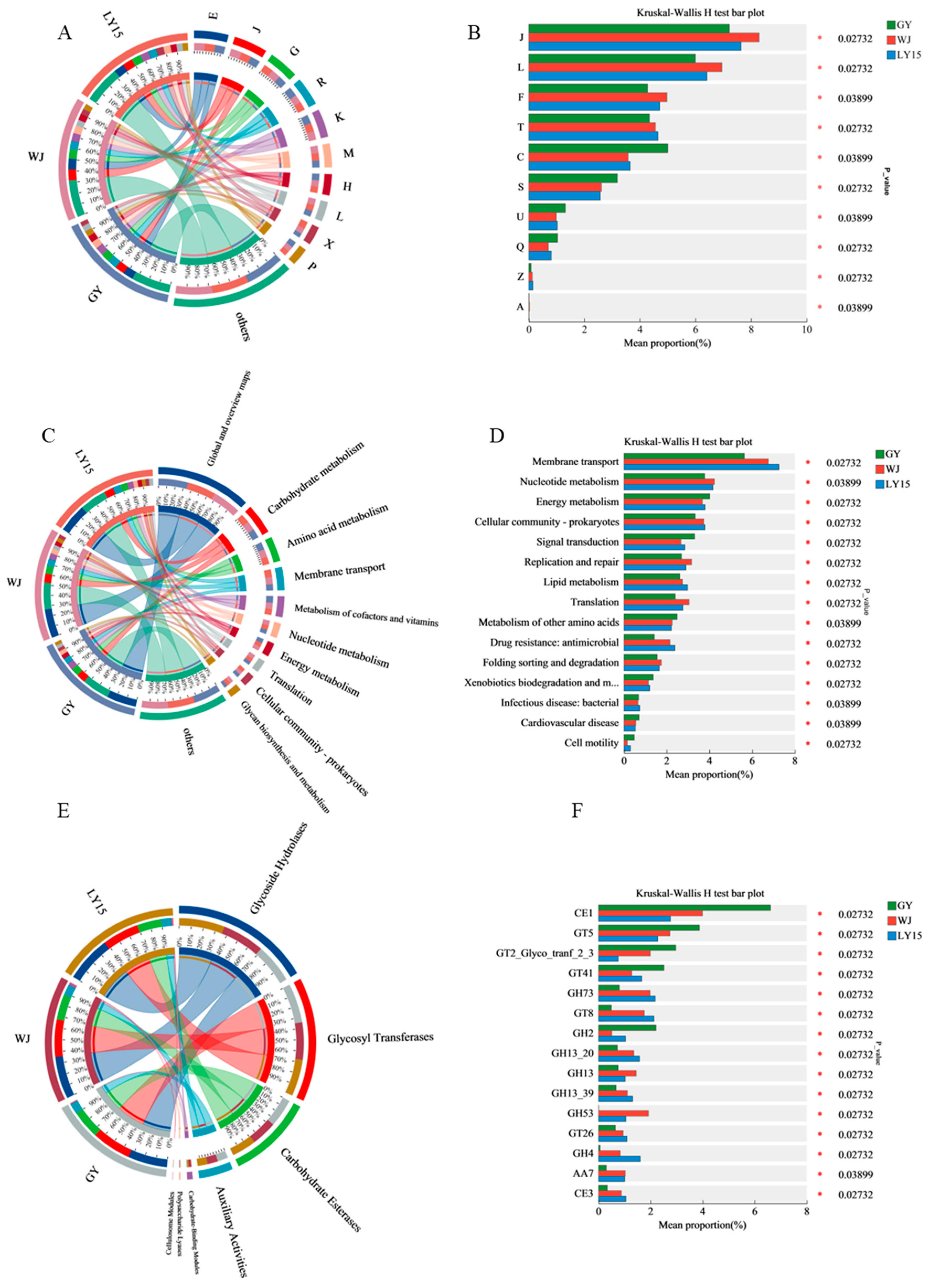 Microorganisms 13 00845 g005