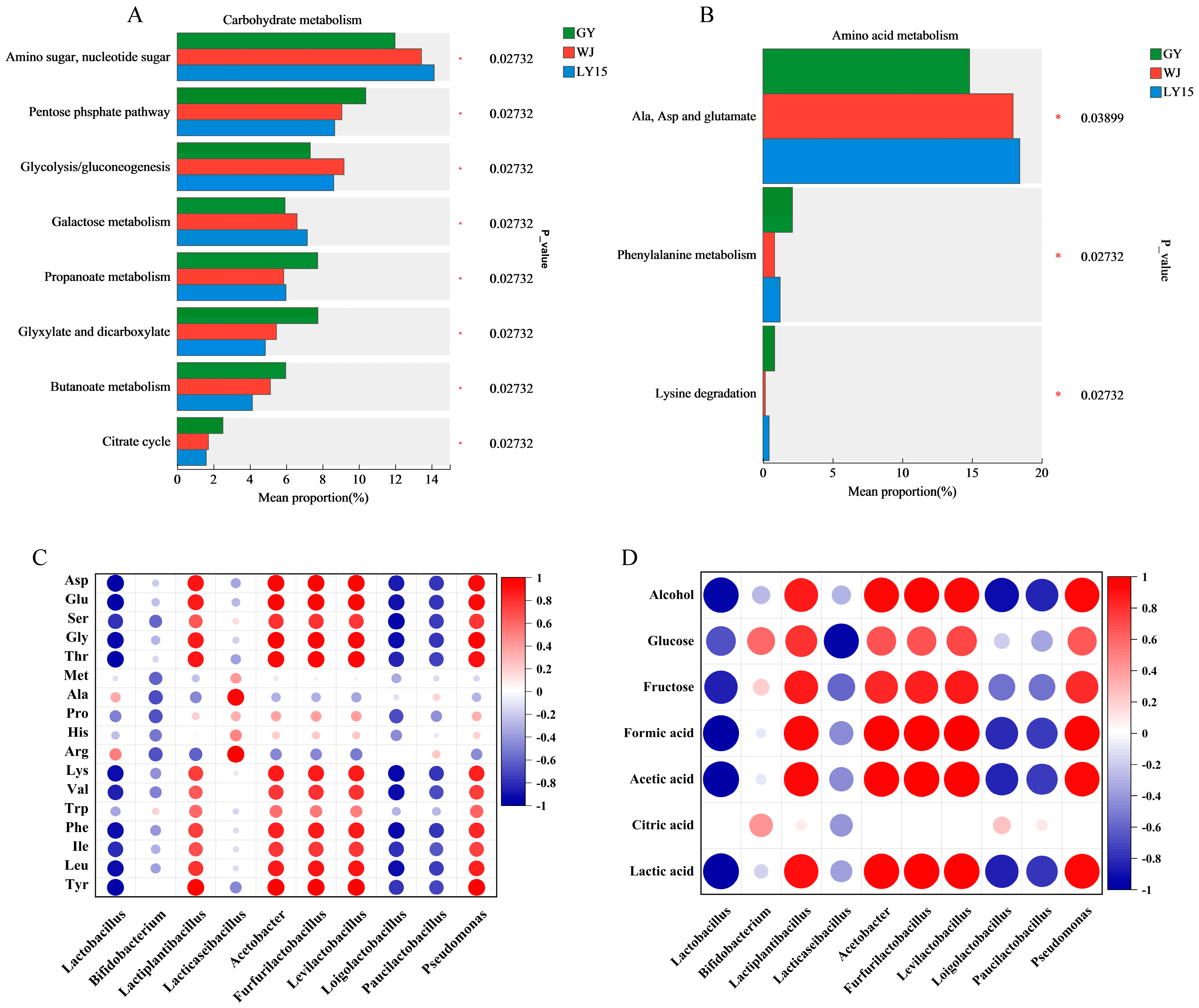 Microorganisms 13 00845 g006