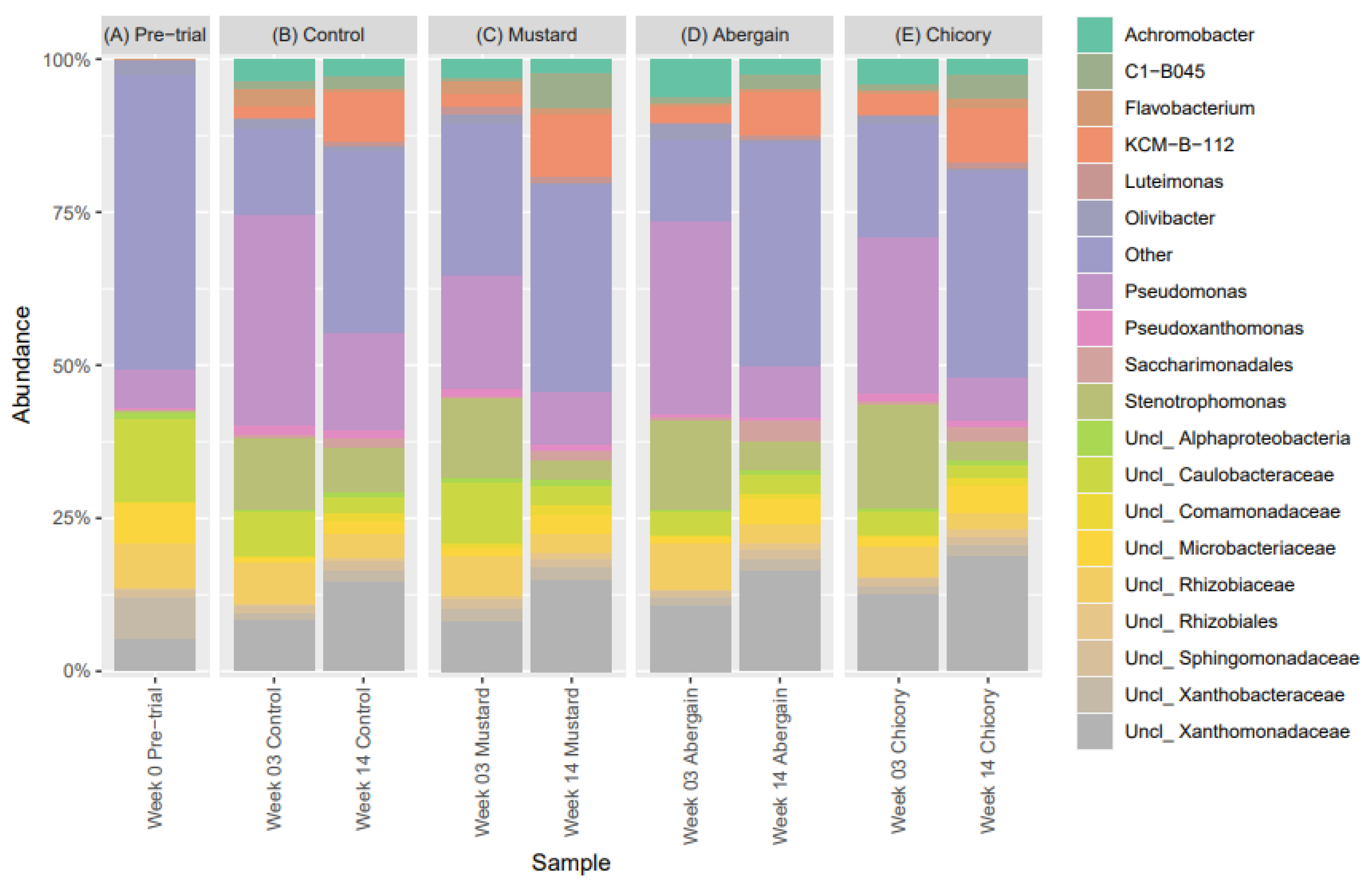 Microorganisms 13 00848 g004