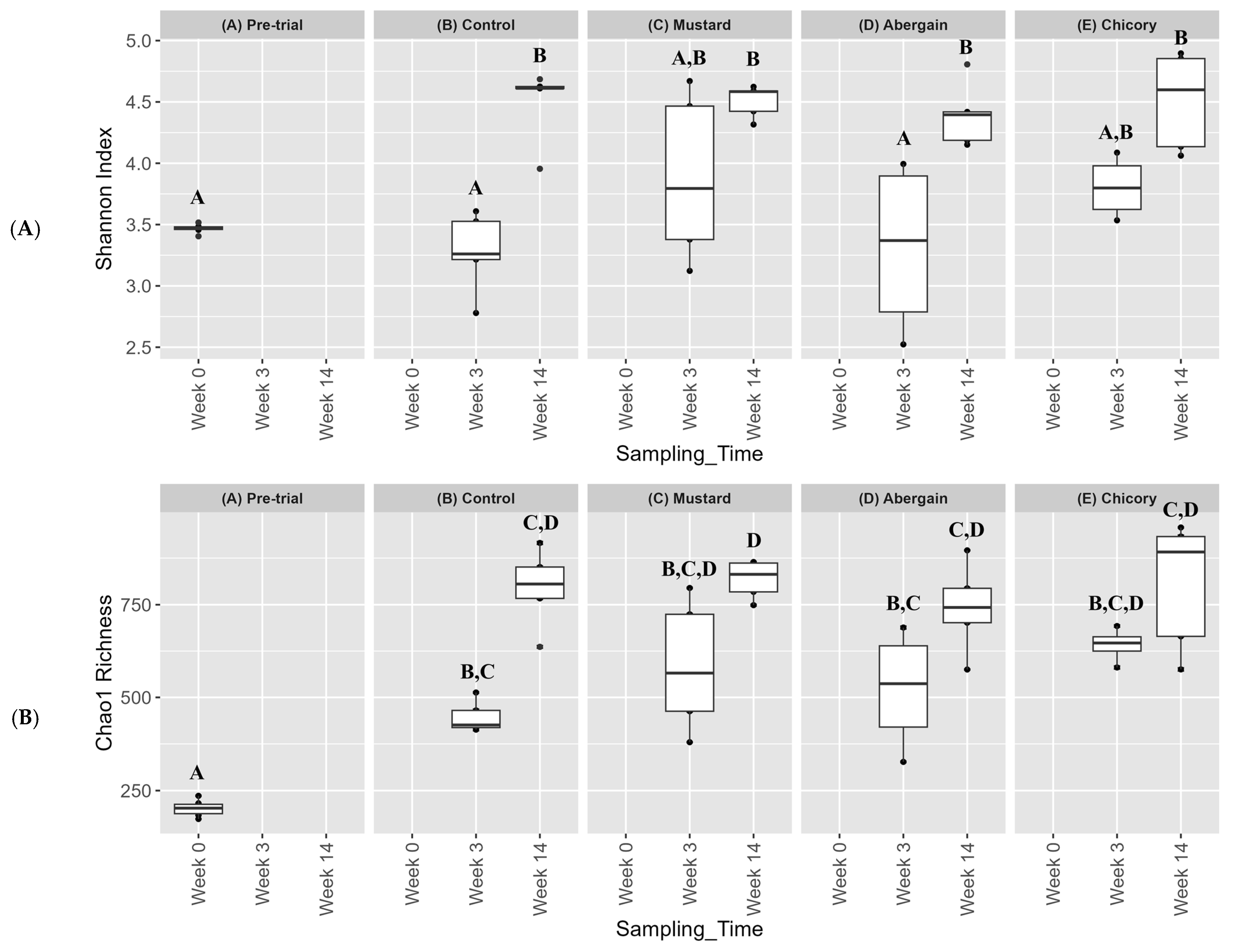 Microorganisms 13 00848 g005