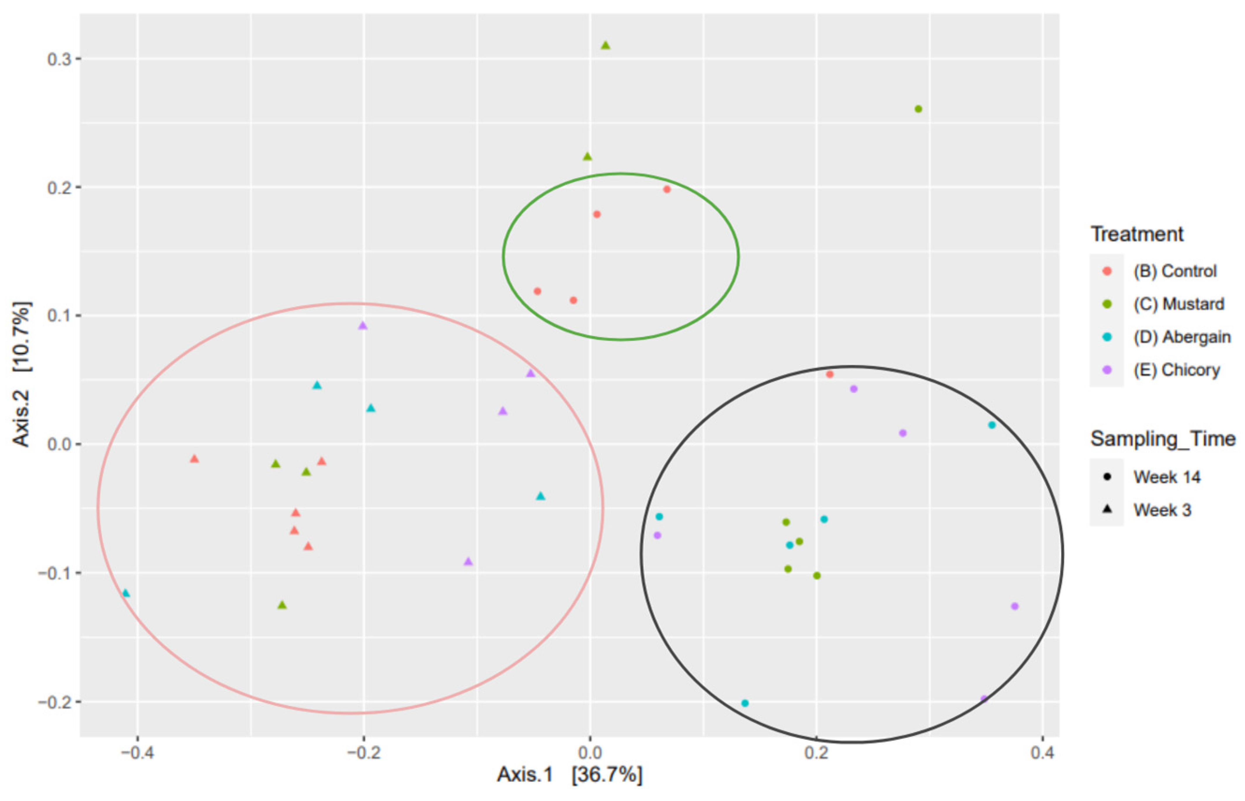 Microorganisms 13 00848 g006