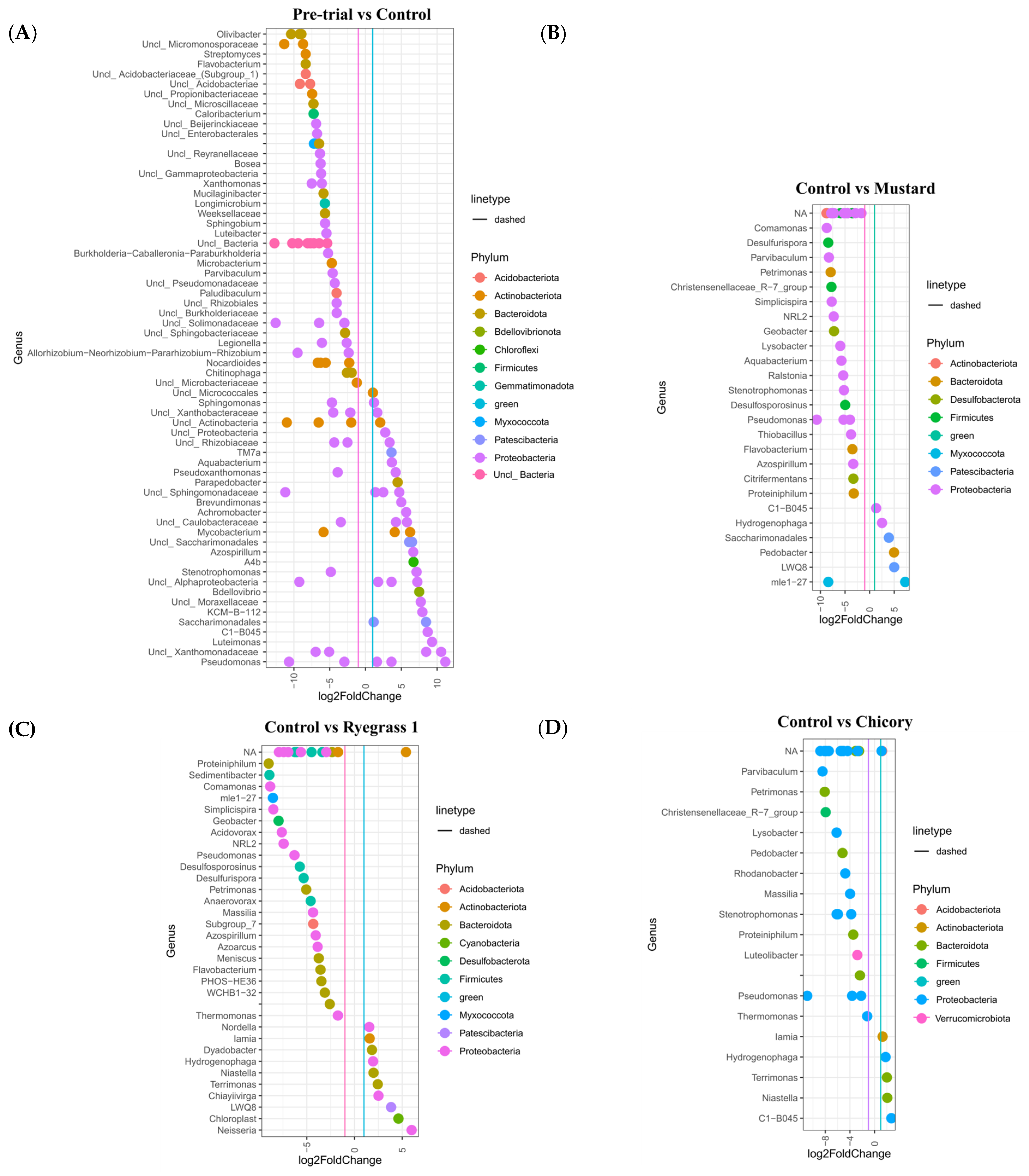 Microorganisms 13 00848 g007