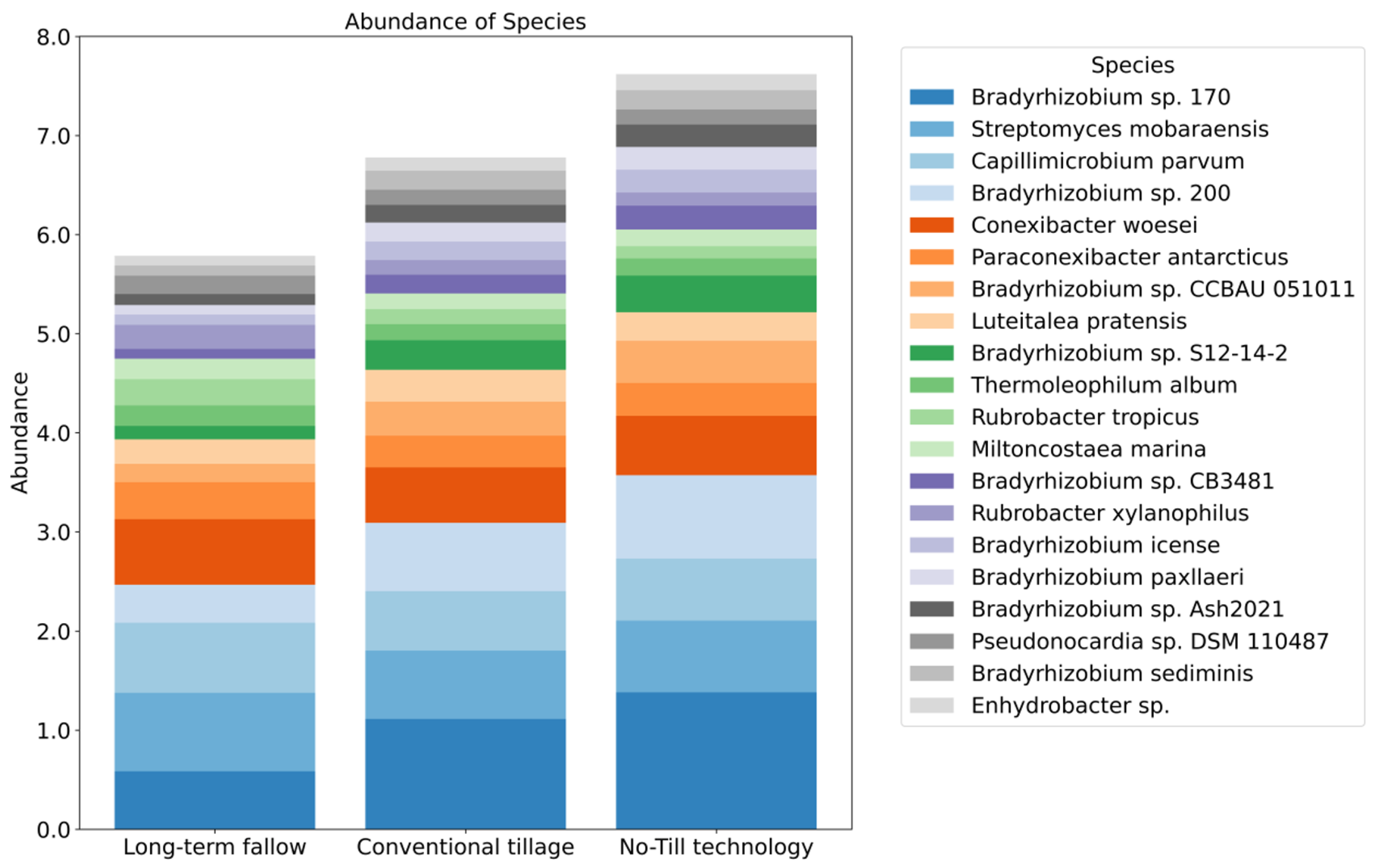 Microorganisms 13 00854 g001