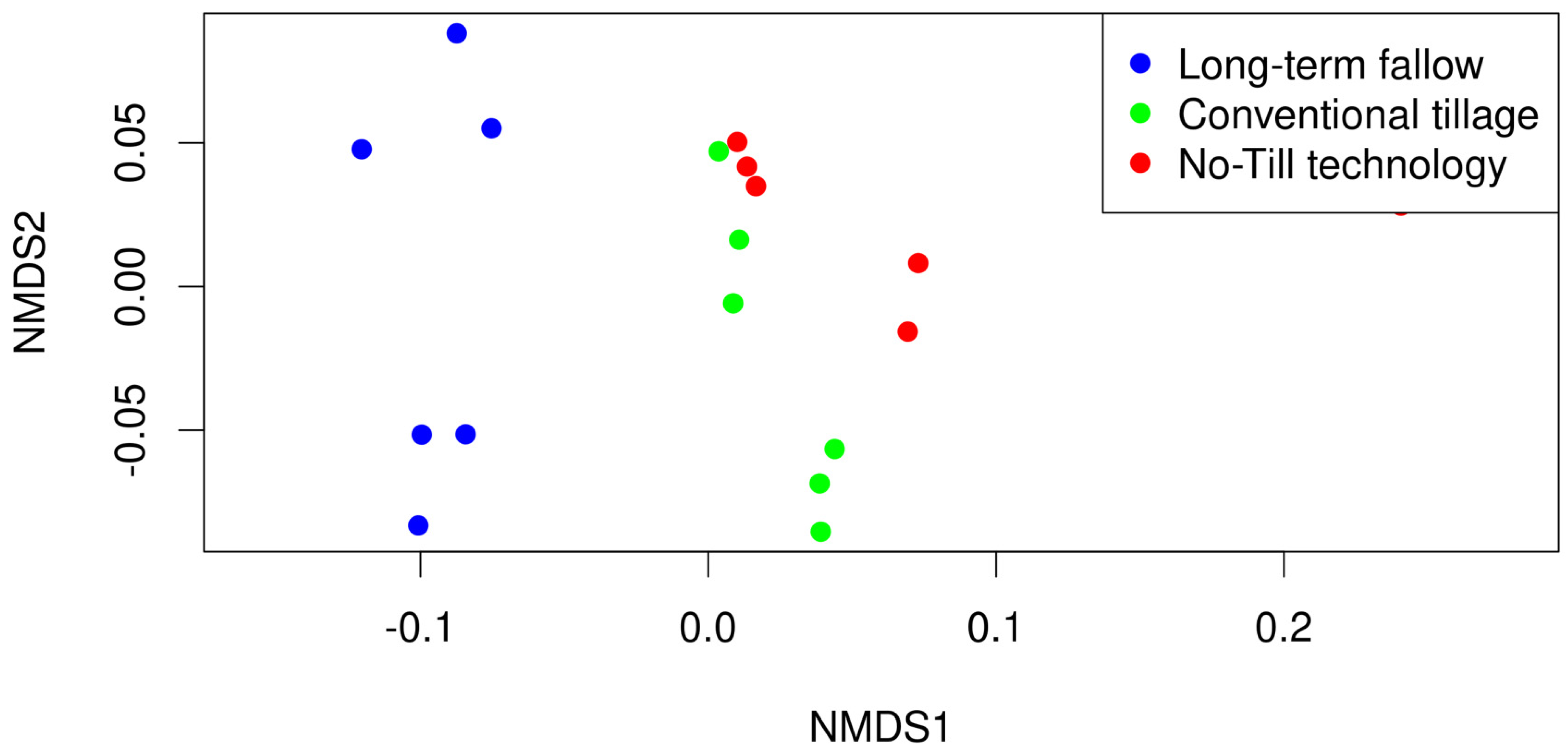 Microorganisms 13 00854 g003