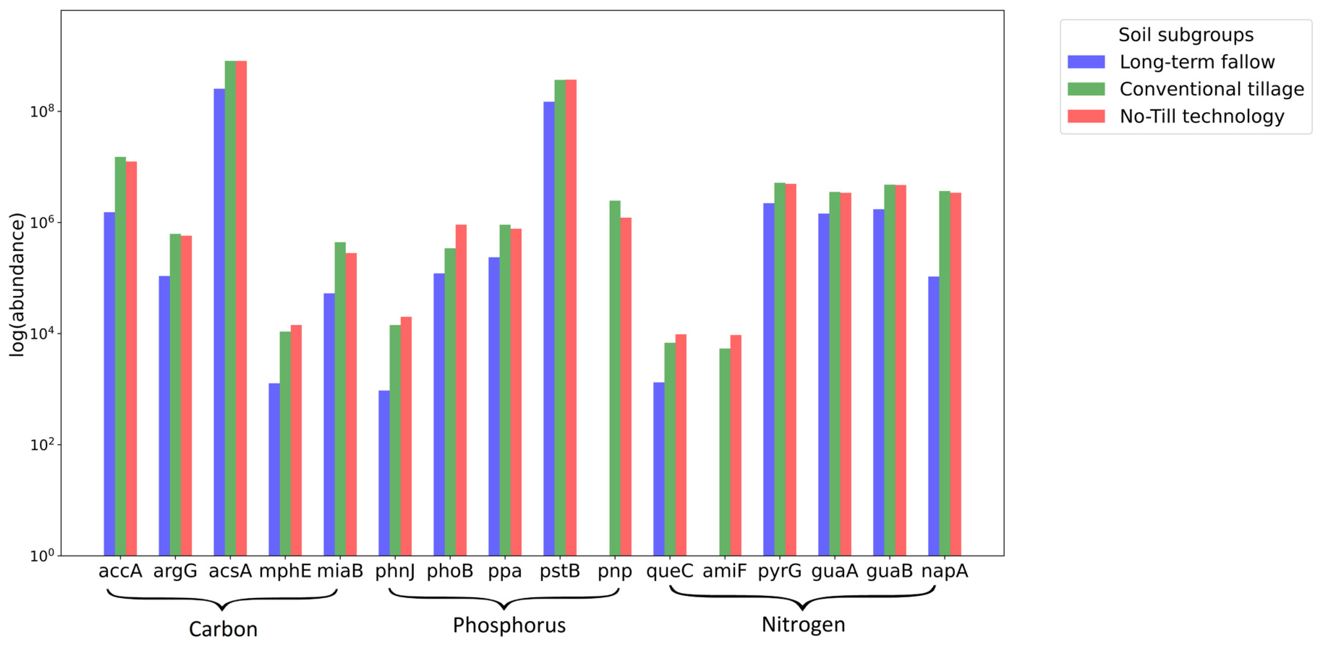 Microorganisms 13 00854 g004