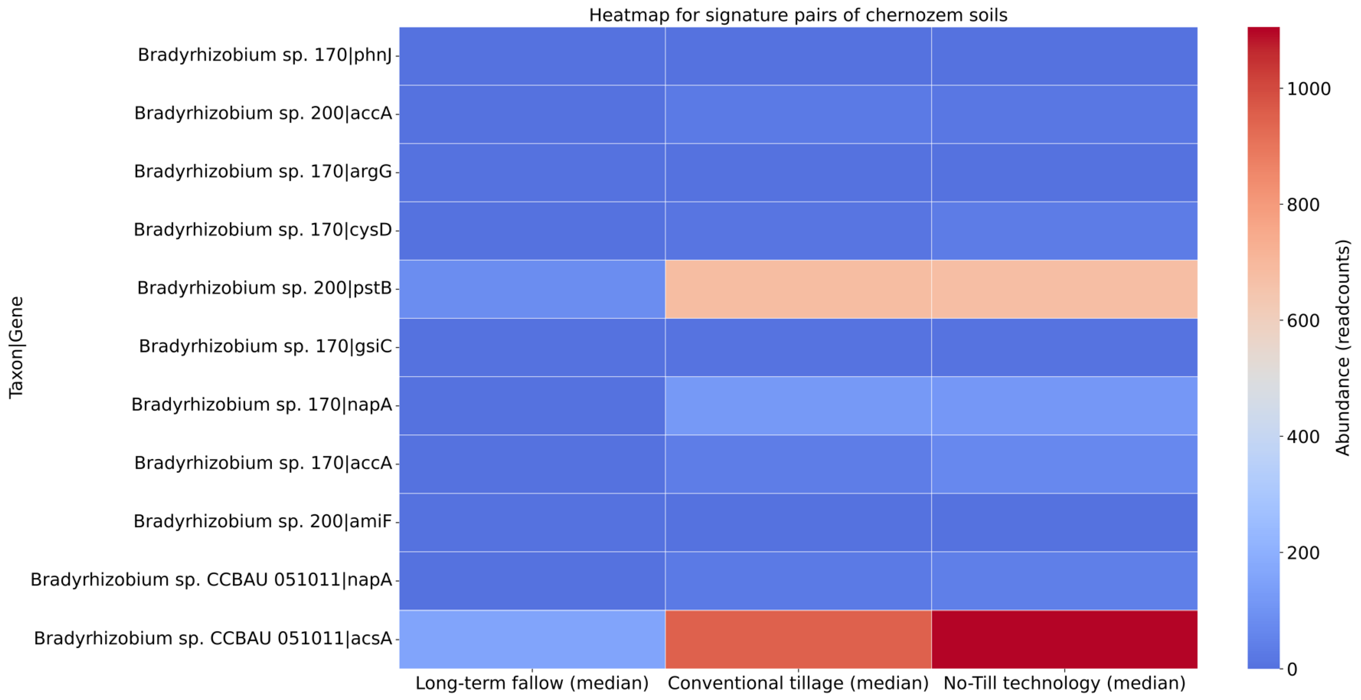 Microorganisms 13 00854 g005