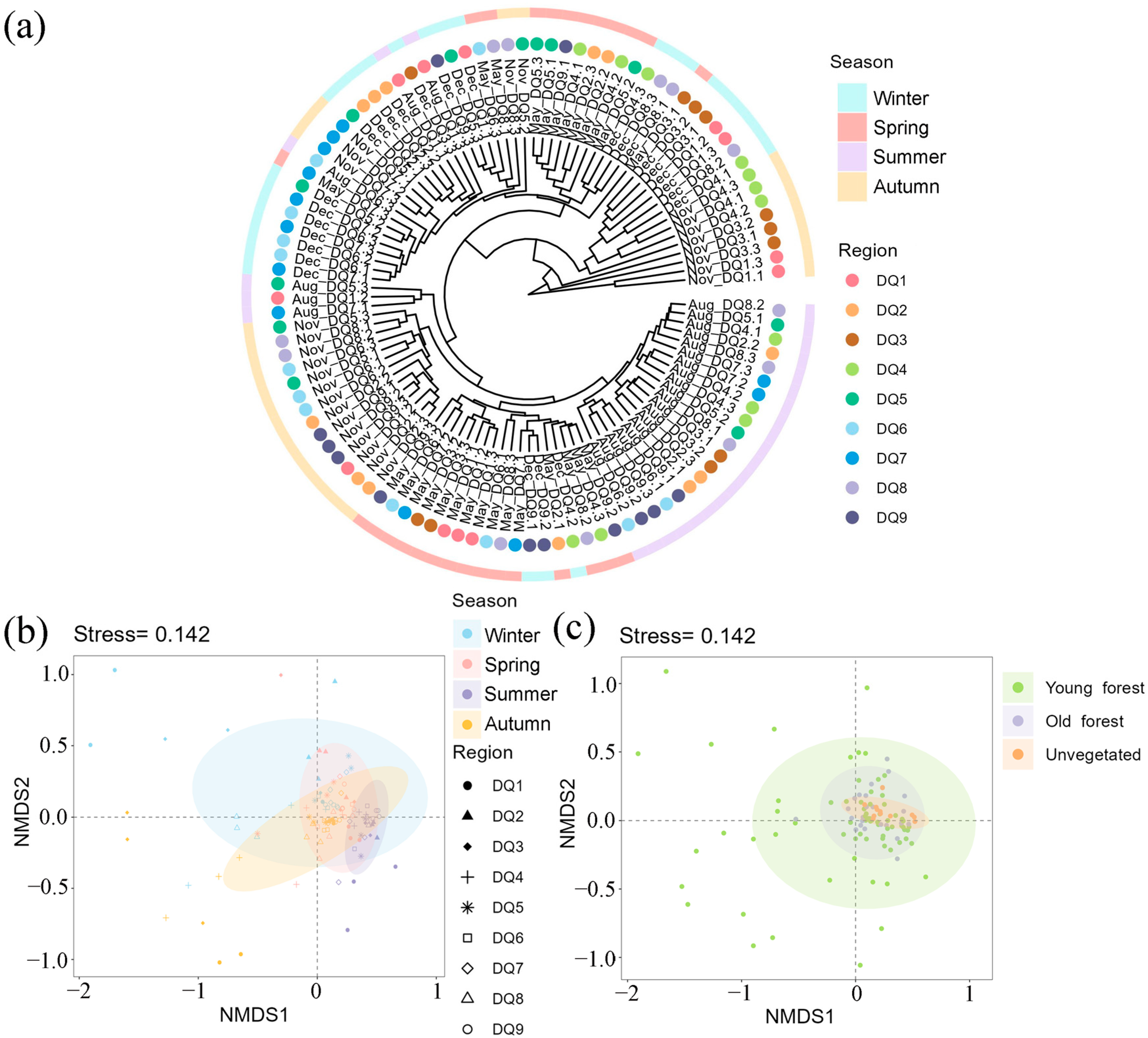 Microorganisms 13 00859 g003