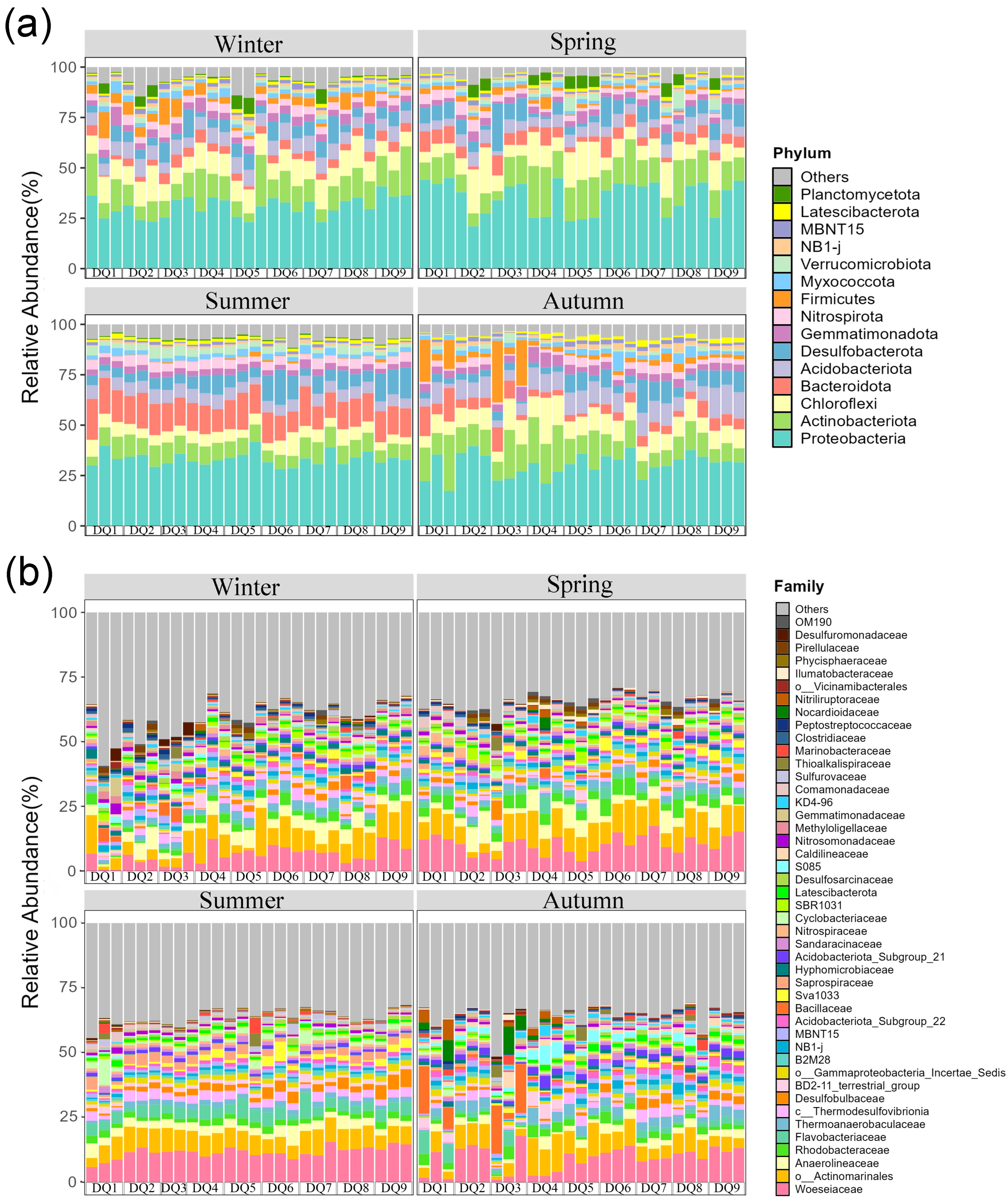 Microorganisms 13 00859 g004