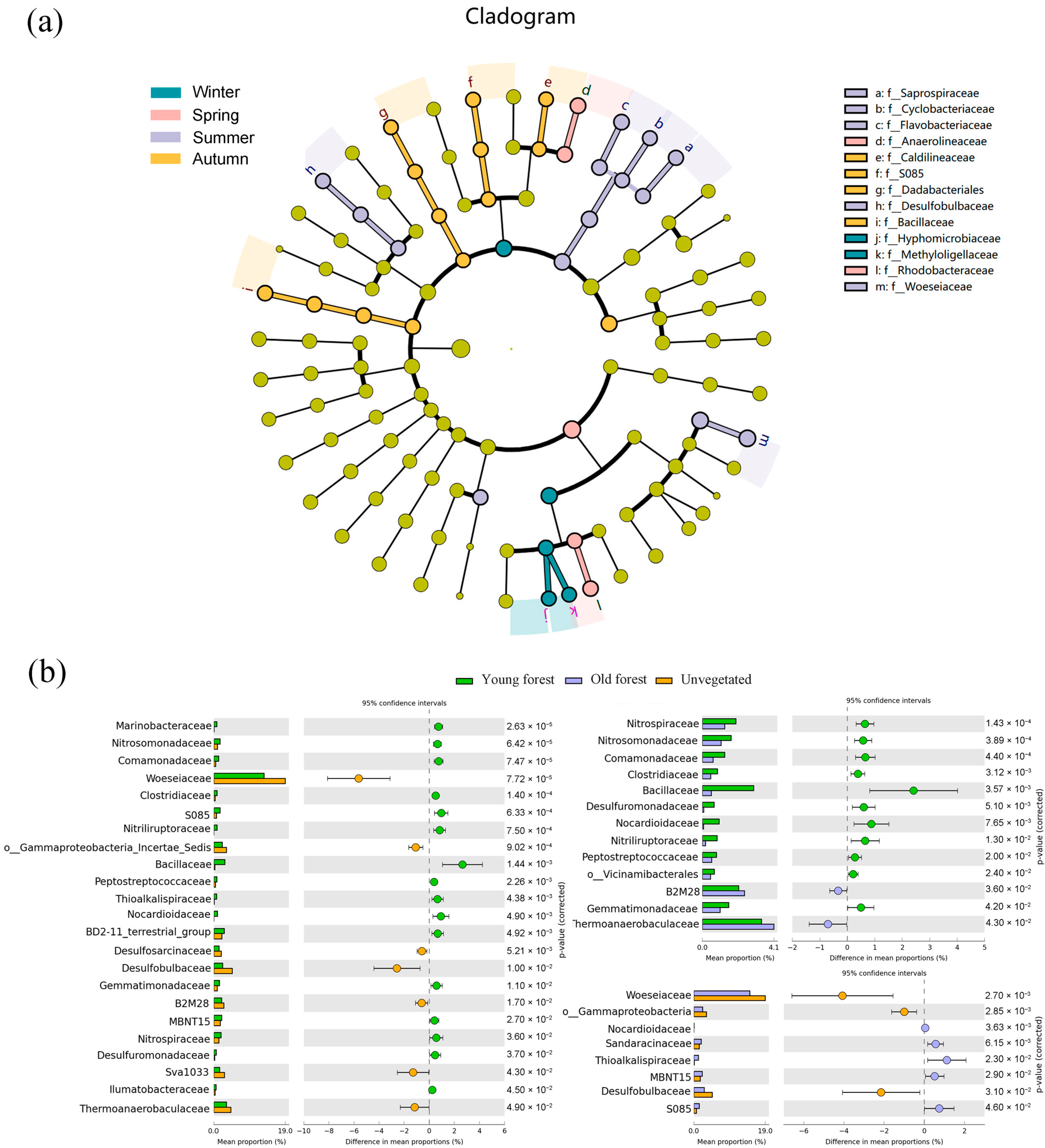 Microorganisms 13 00859 g005