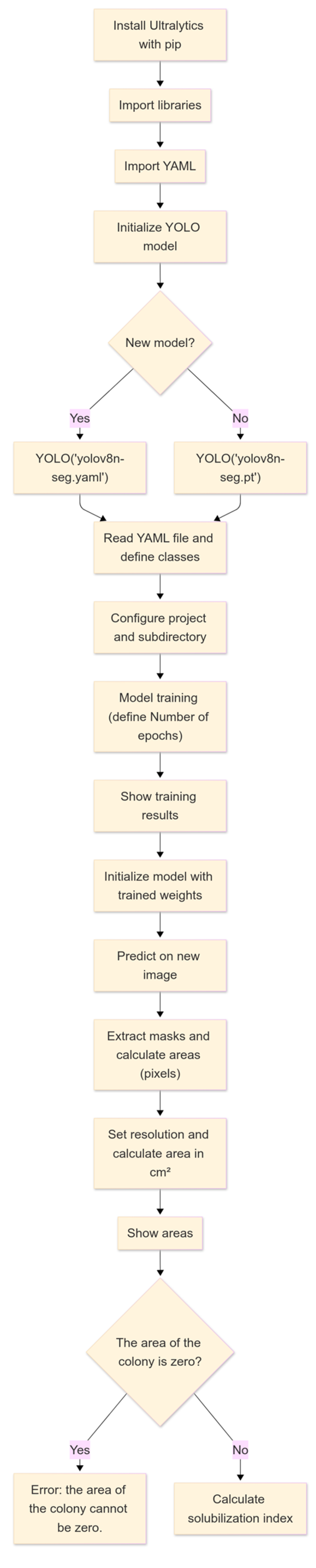 Microorganisms 13 00860 g004