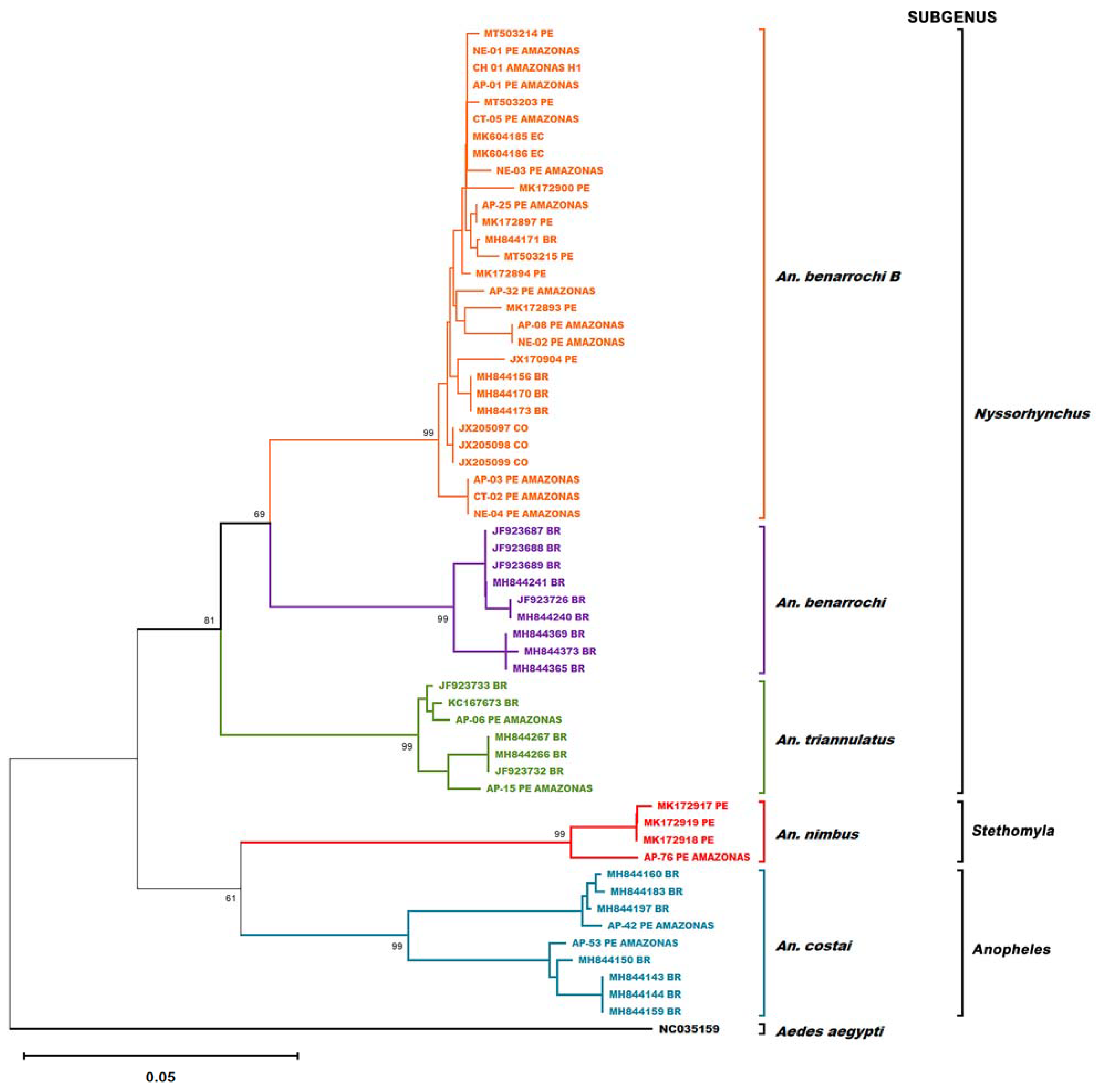 Microorganisms 13 00861 g002