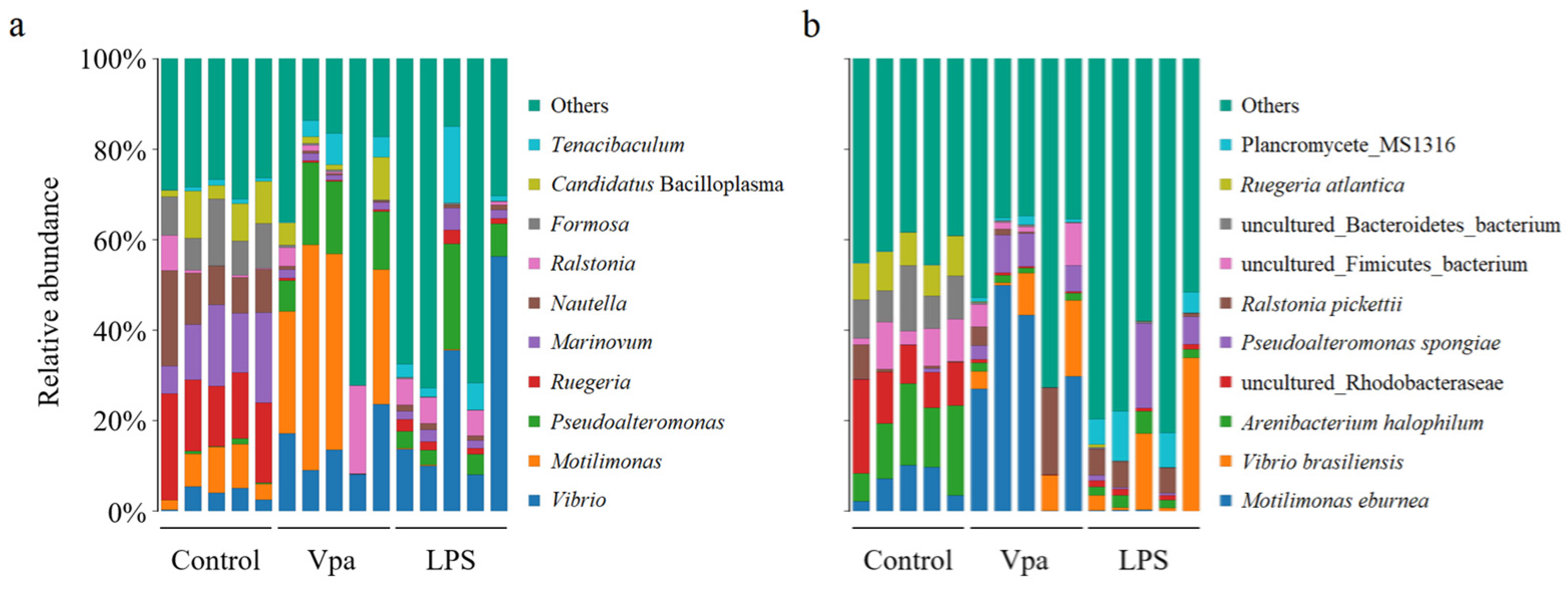 Microorganisms 13 00864 g002