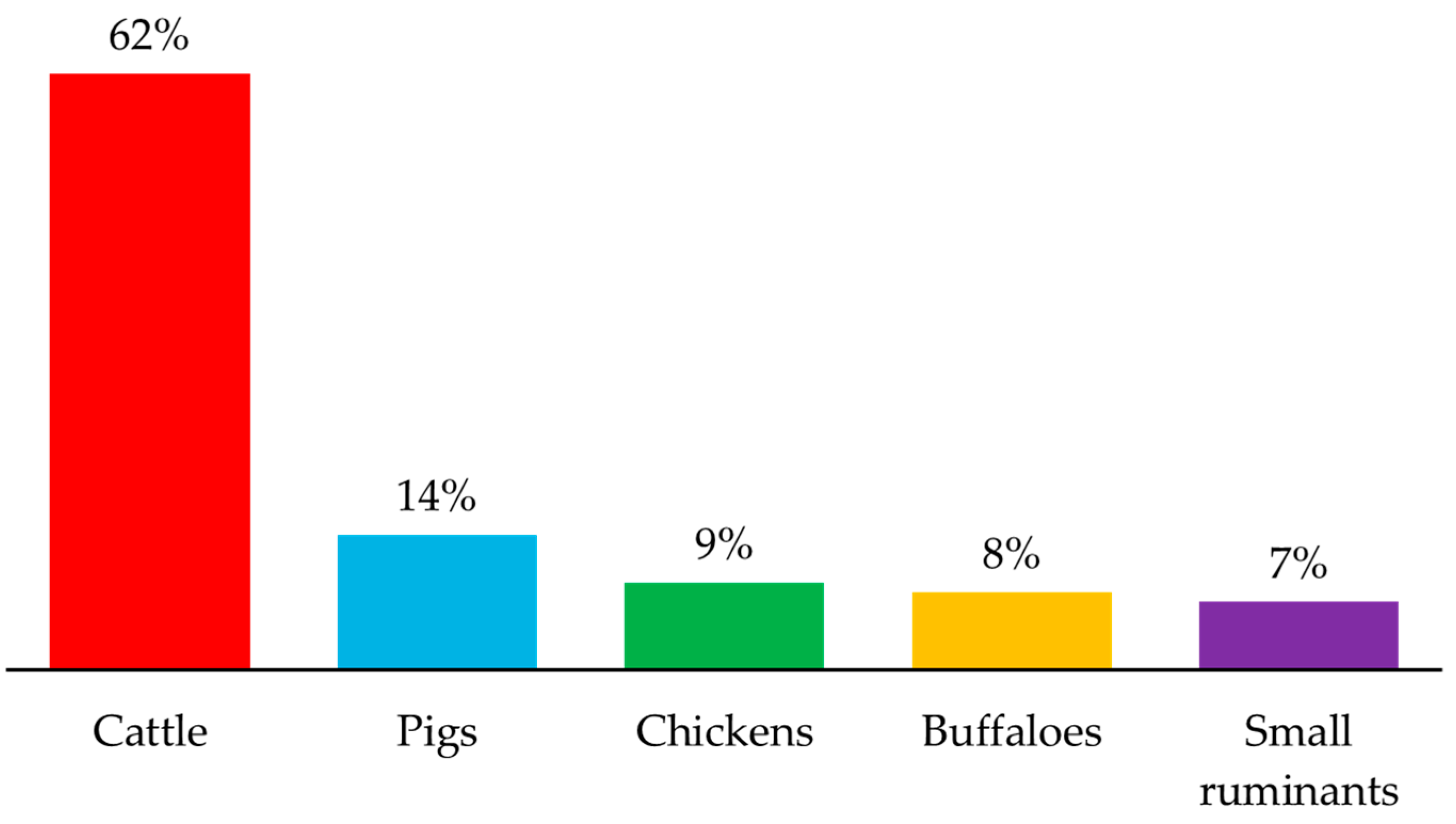 Microorganisms 13 00866 g001