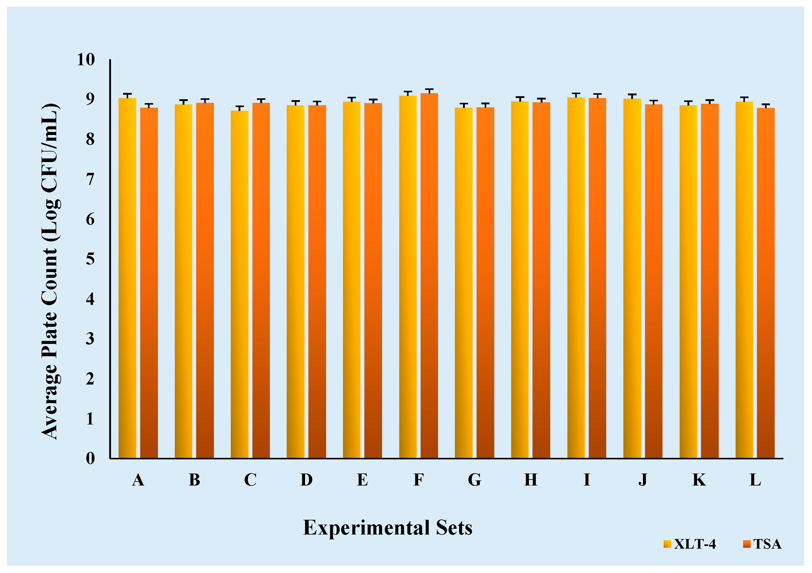 Microorganisms 13 00871 g003